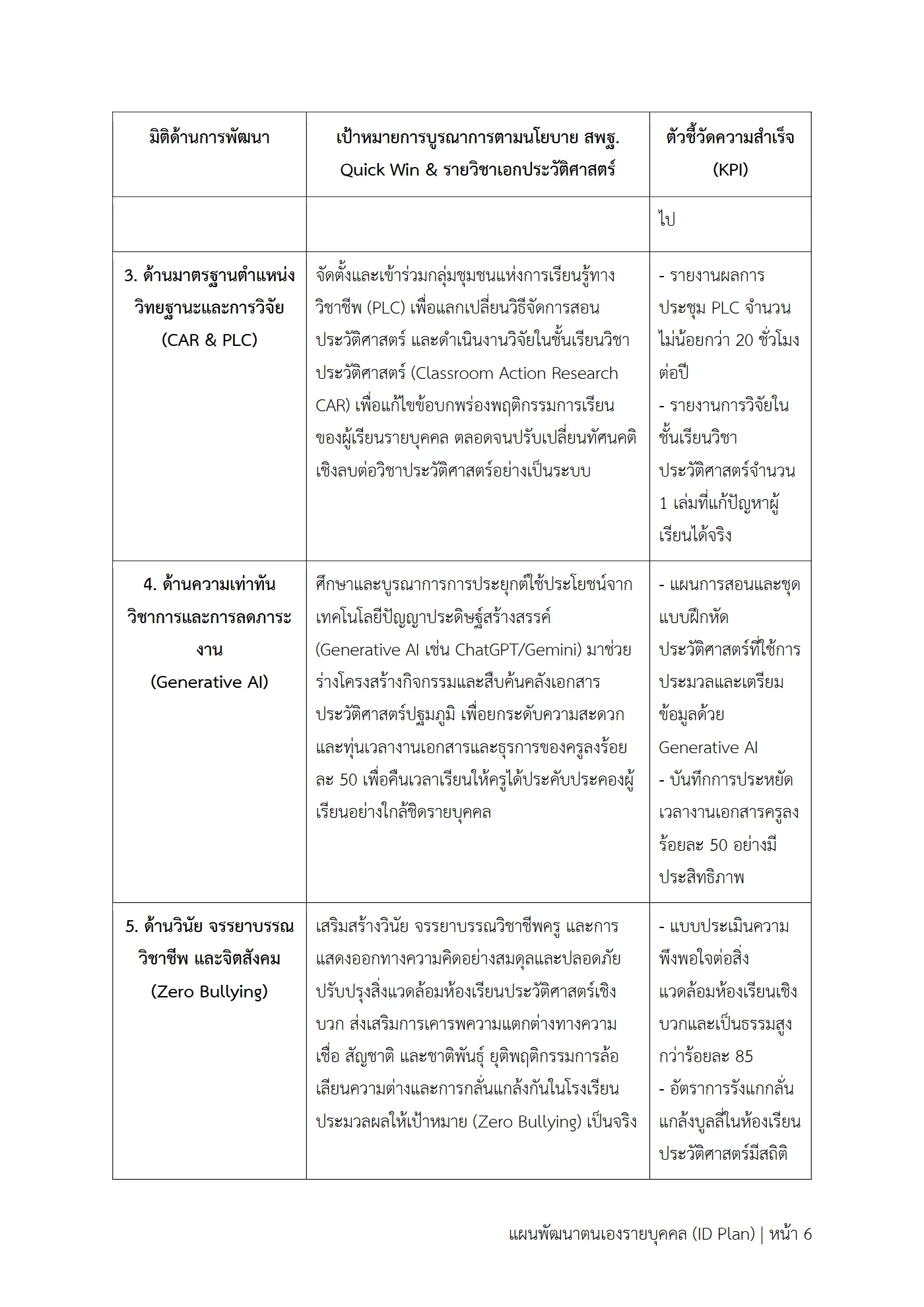 ตัวอย่างงาน หน้า 6