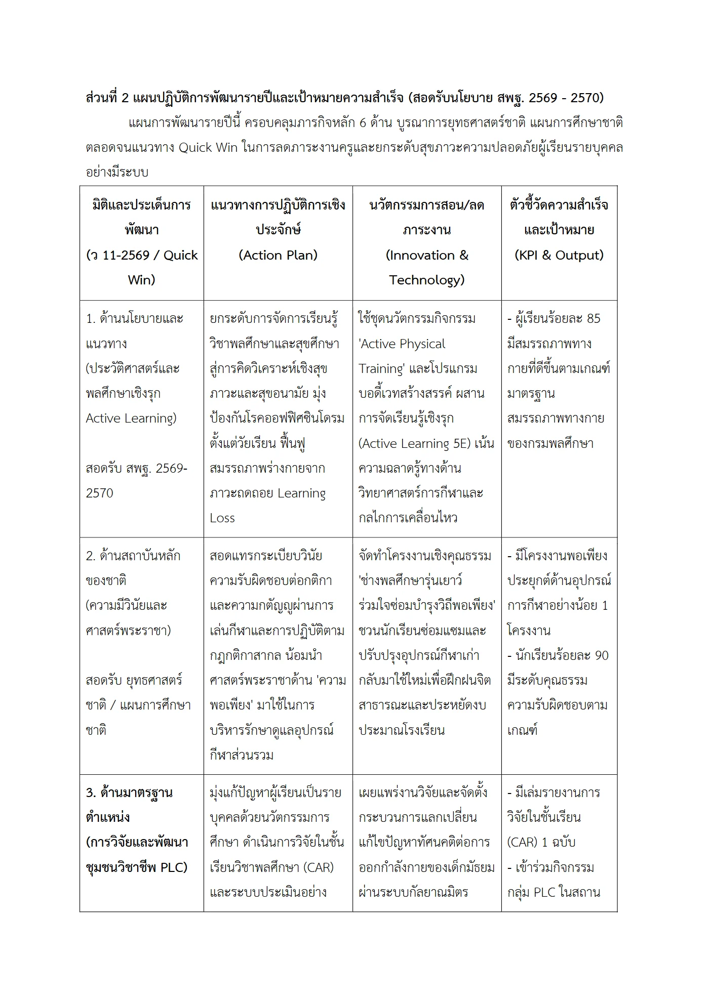 ตัวอย่างงาน หน้า 3