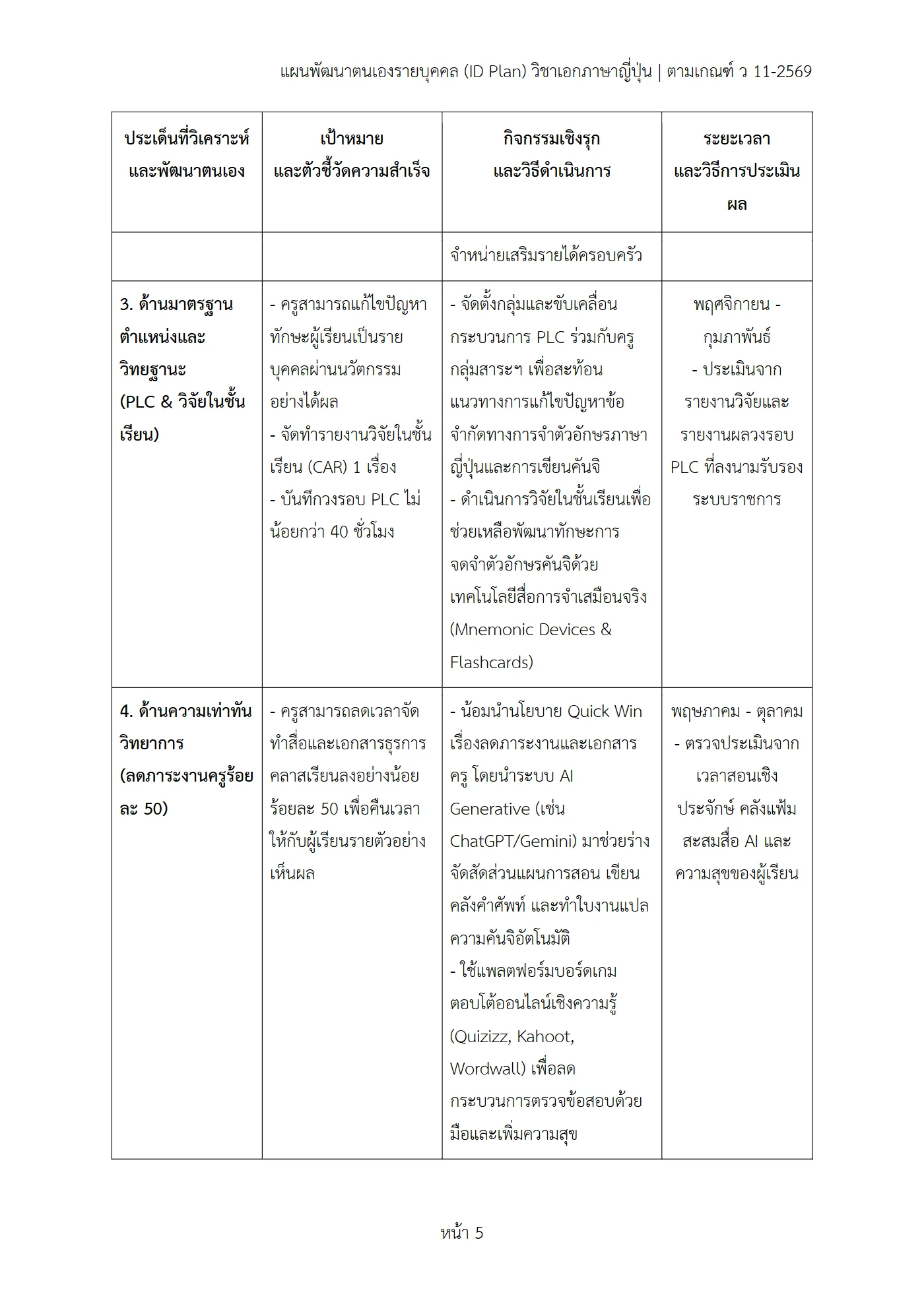 ตัวอย่างงาน หน้า 5
