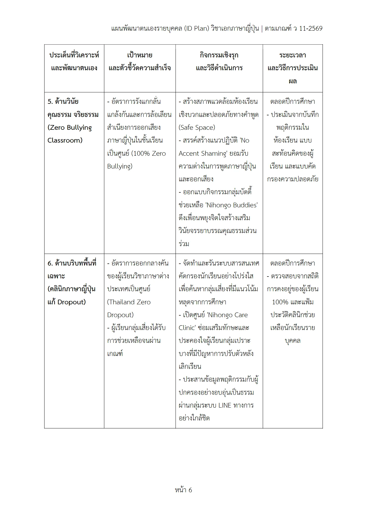 ตัวอย่างงาน หน้า 6