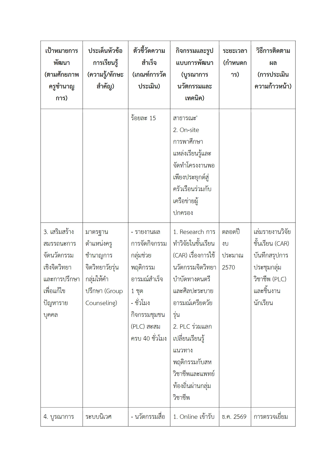 ตัวอย่างงาน หน้า 6