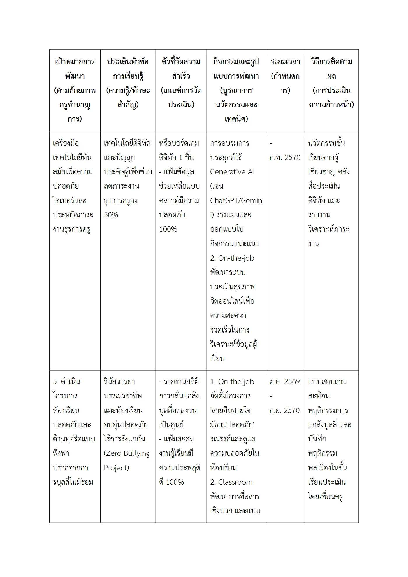 ตัวอย่างงาน หน้า 7