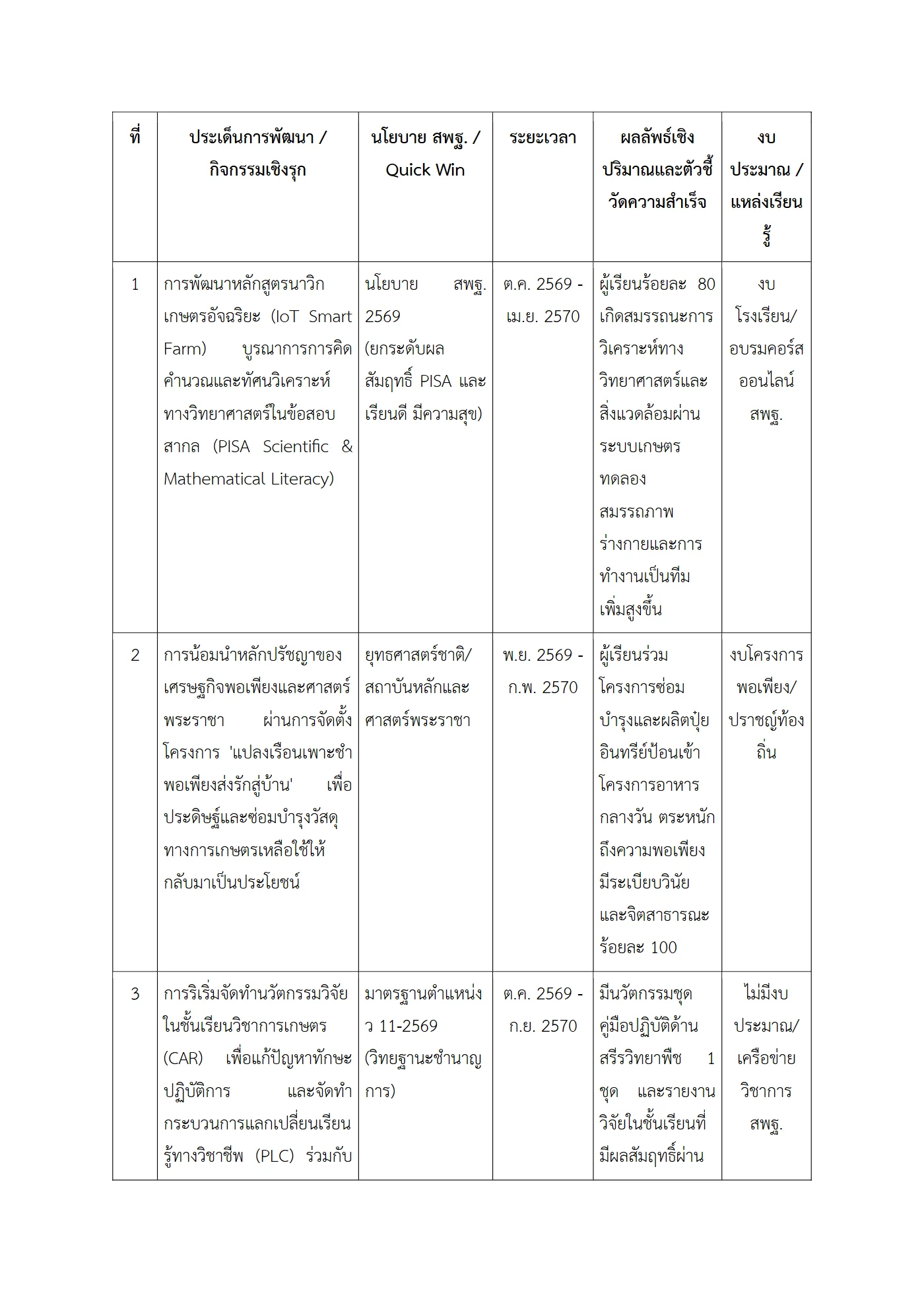 ตัวอย่างงาน หน้า 4