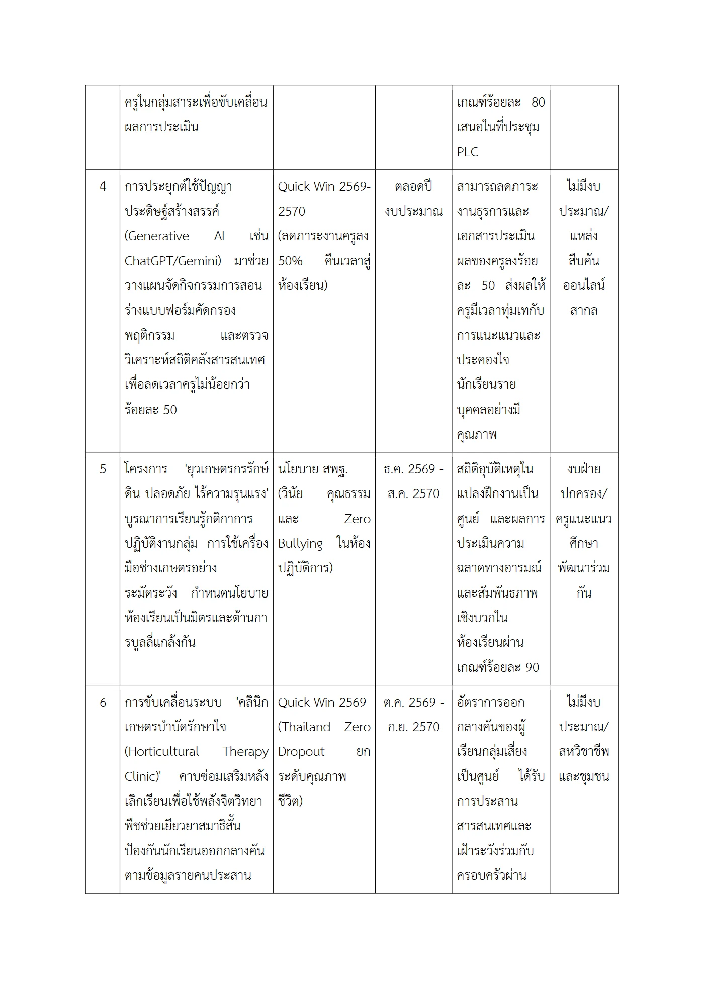 ตัวอย่างงาน หน้า 5