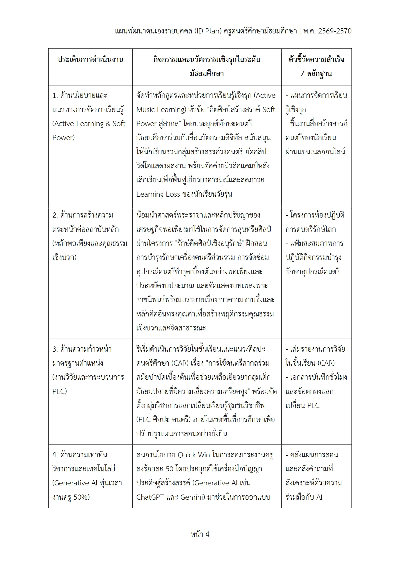 ตัวอย่างงาน หน้า 4