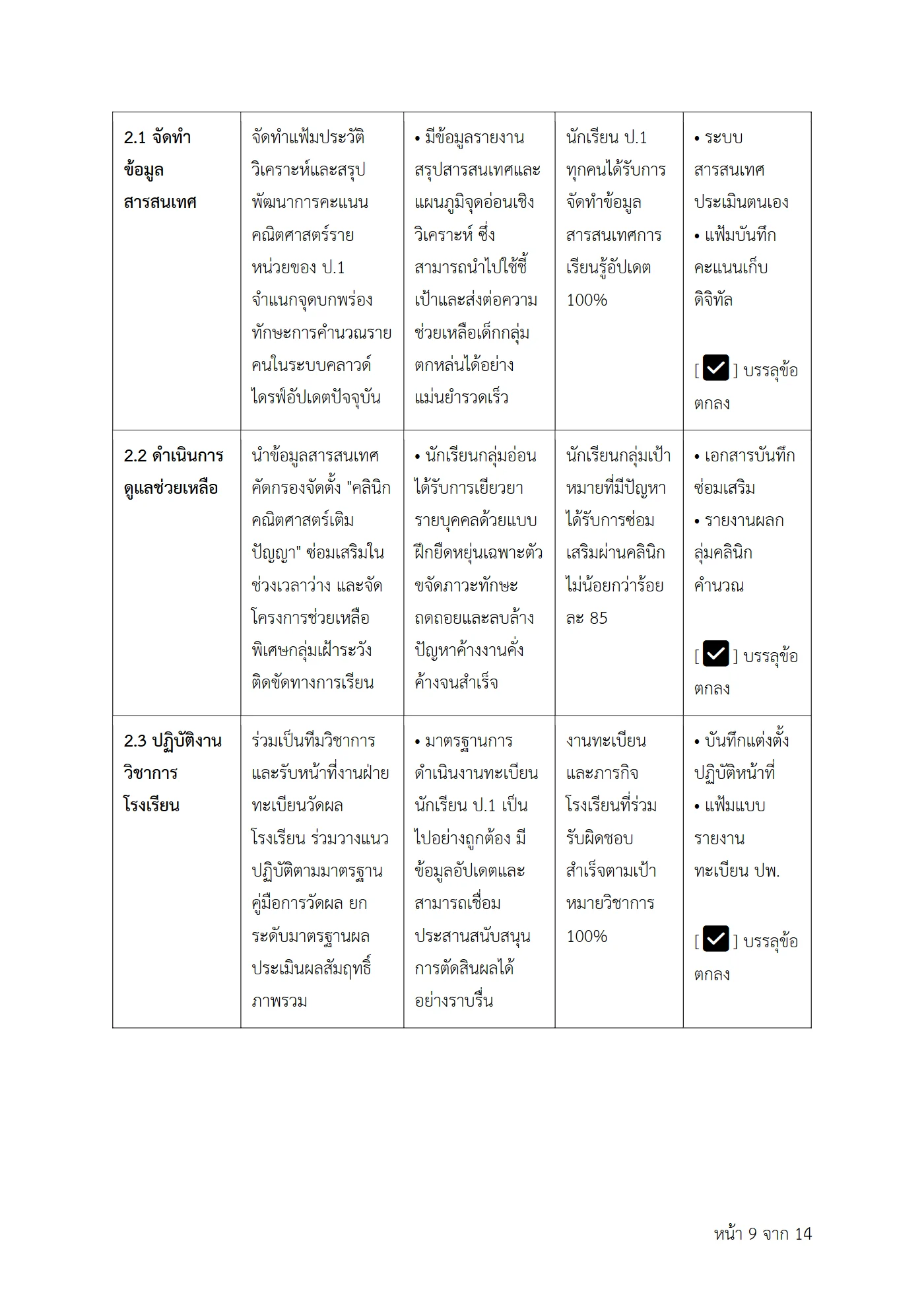 ตัวอย่างงาน หน้า 9