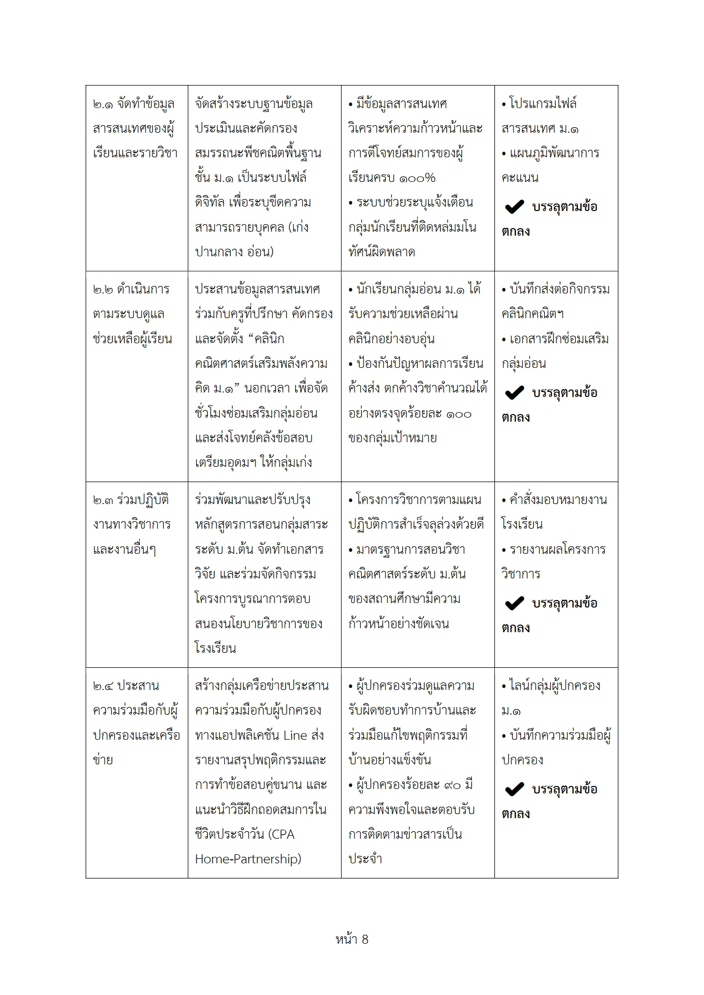 ตัวอย่างงาน หน้า 8
