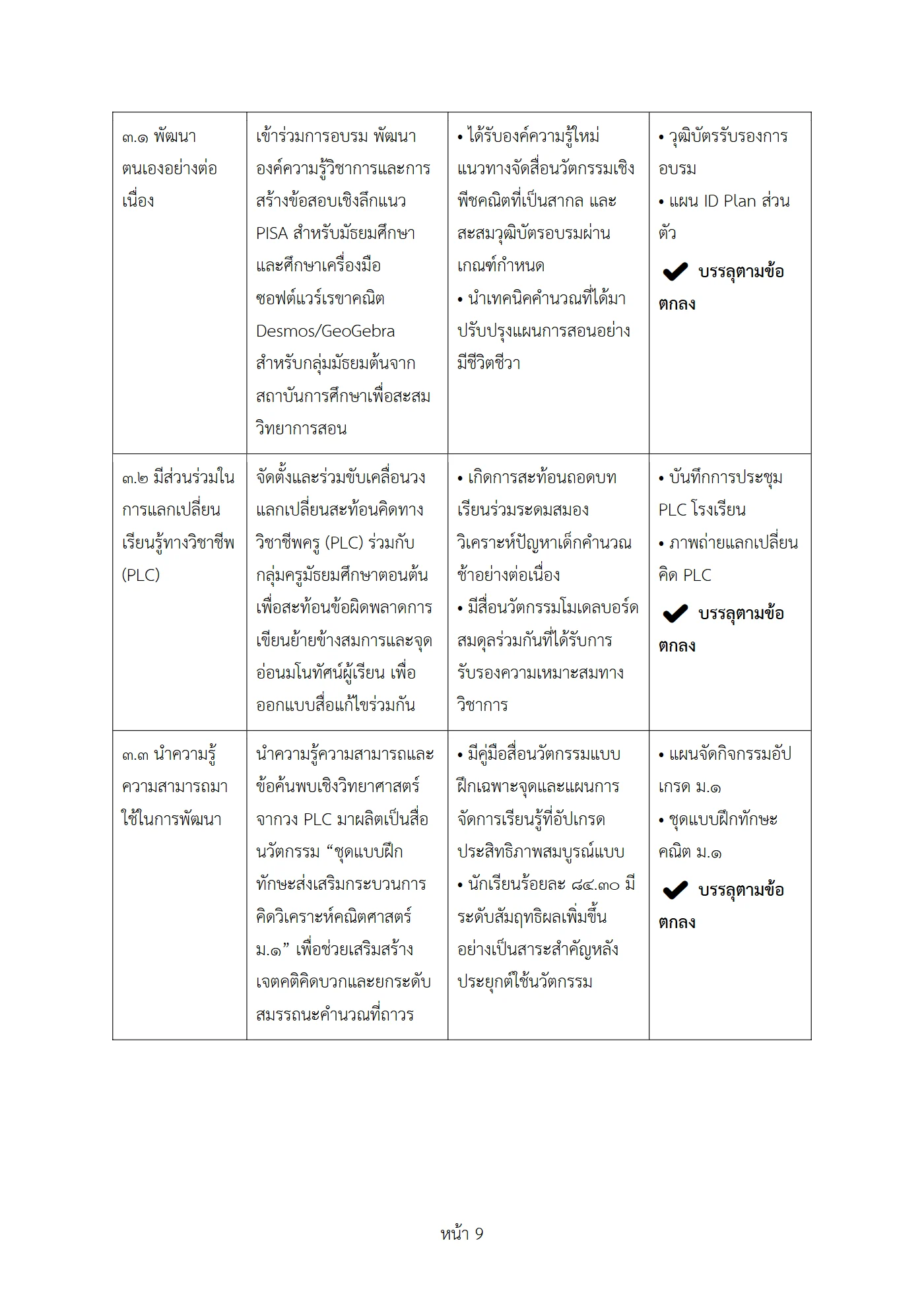 ตัวอย่างงาน หน้า 9