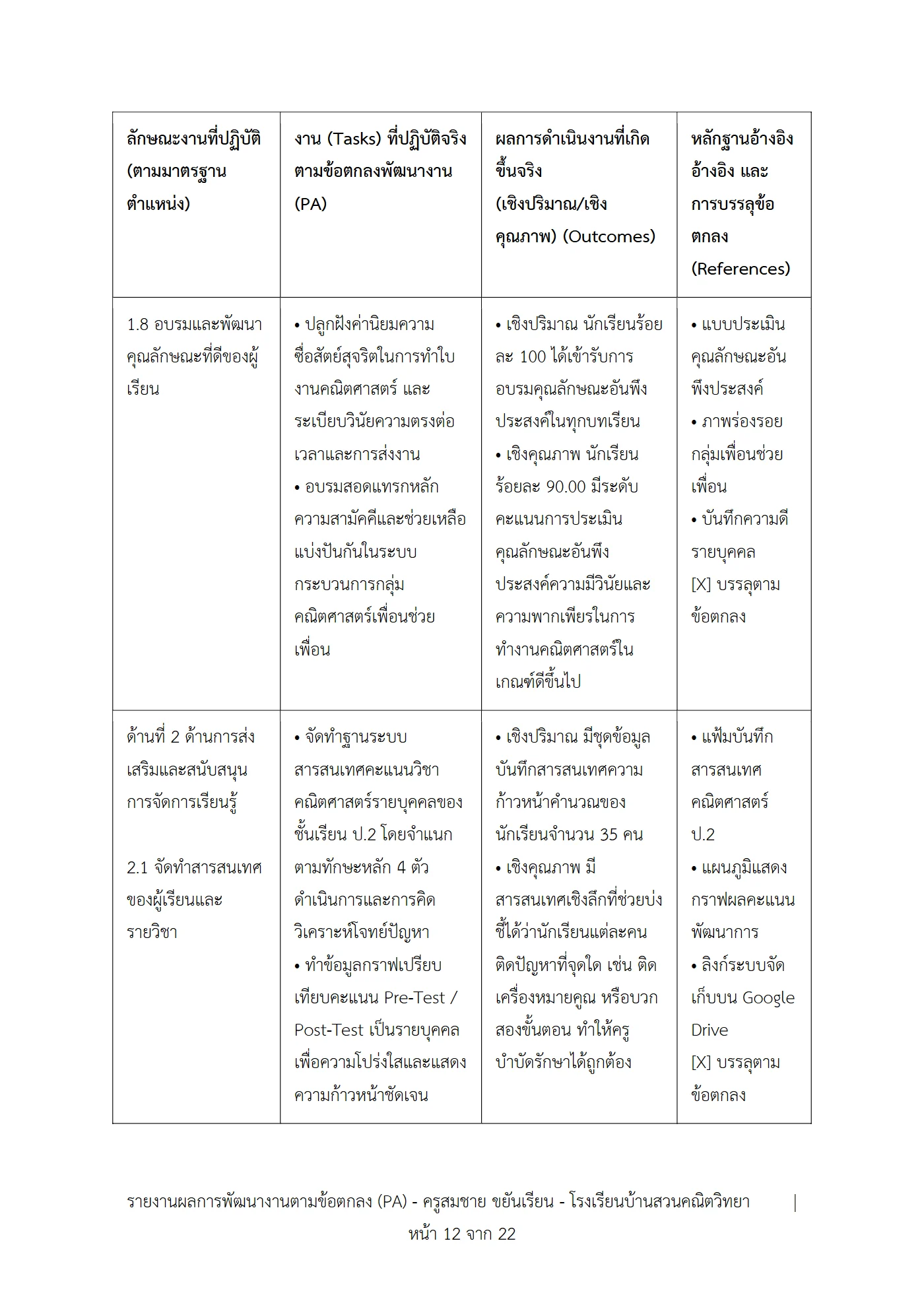 ตัวอย่างงาน หน้า 12