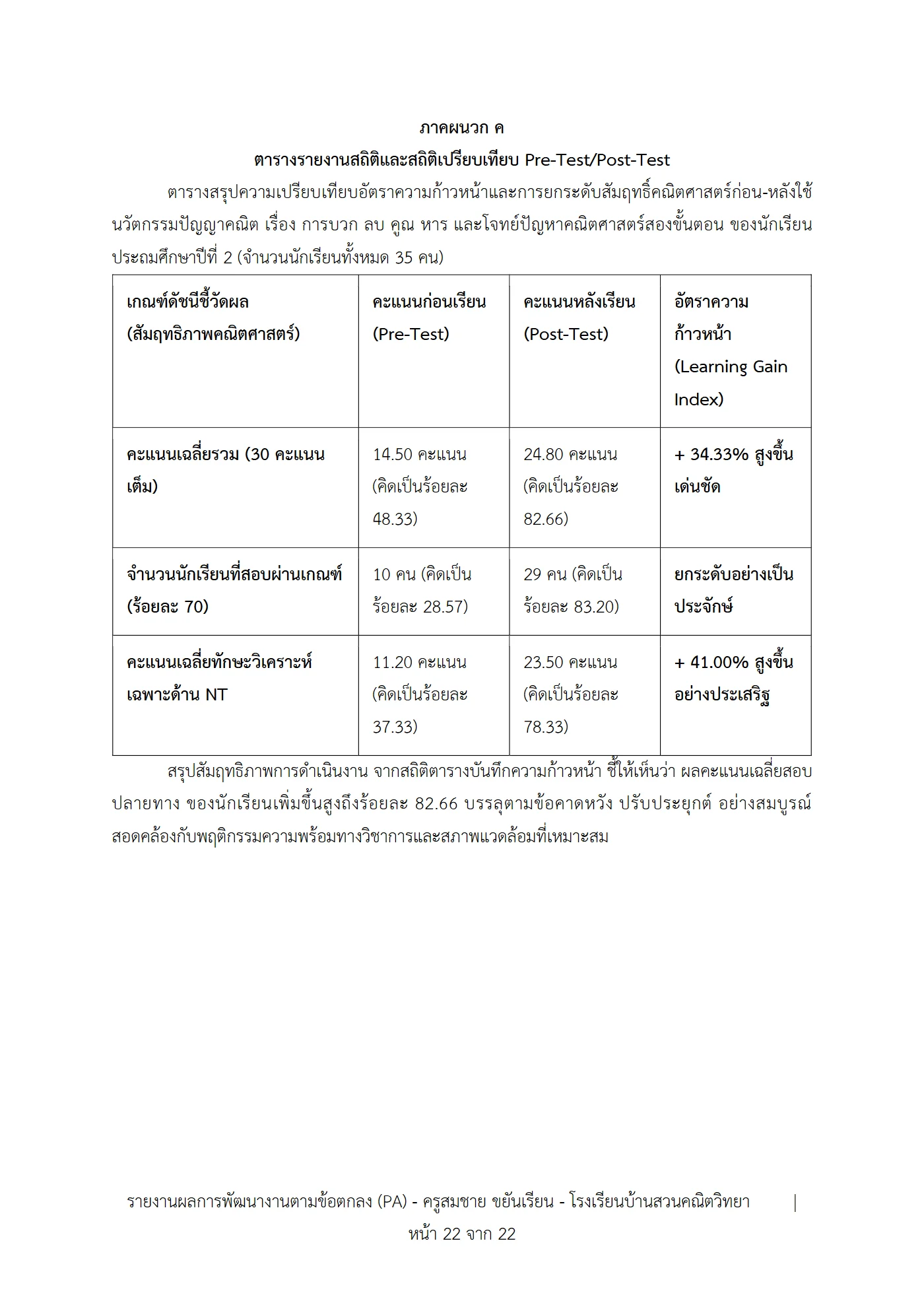 ตัวอย่างงาน หน้า 22