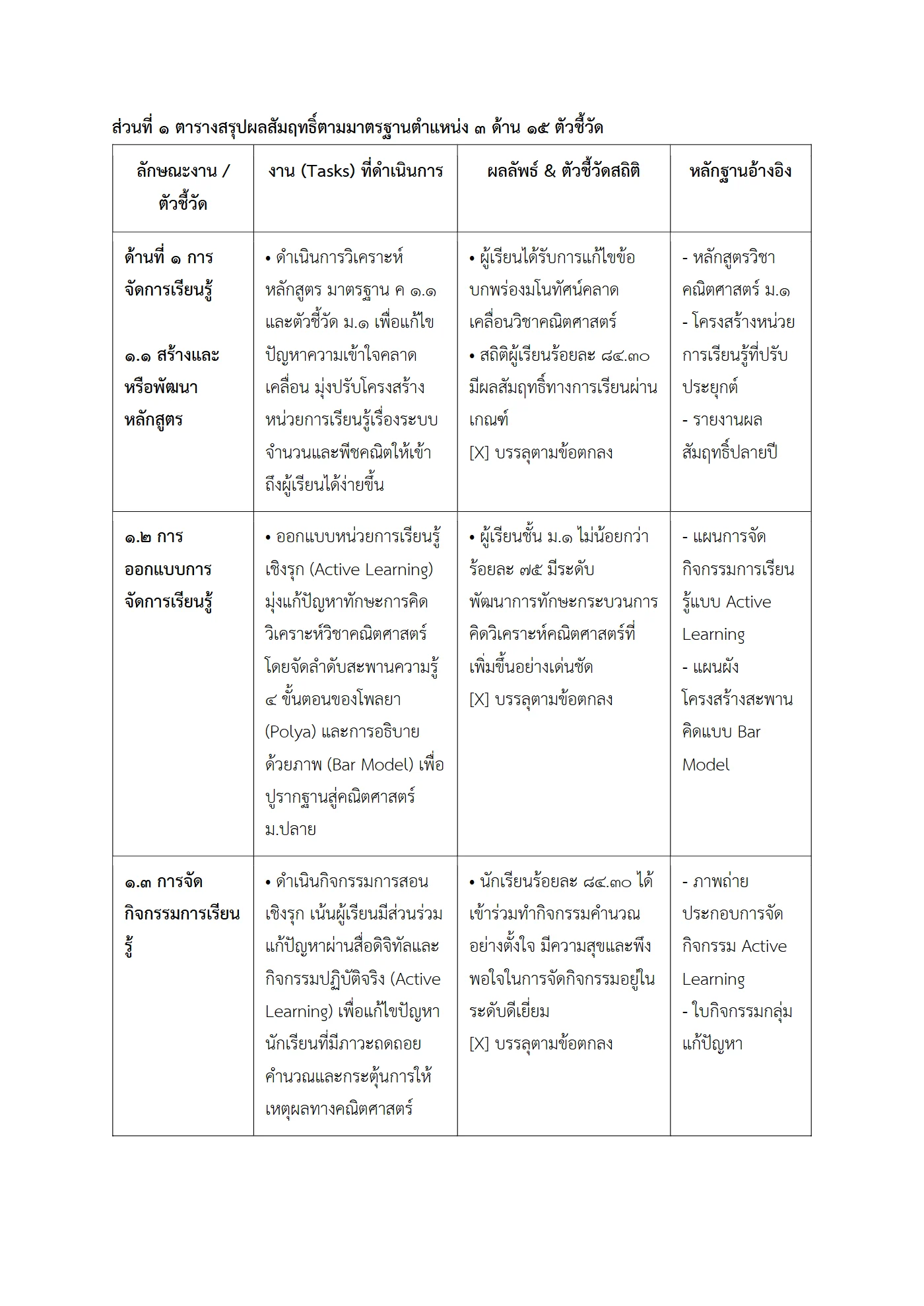 ตัวอย่างงาน หน้า 6