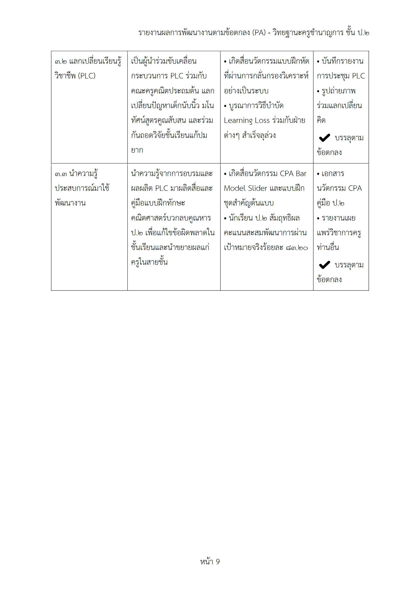 ตัวอย่างงาน หน้า 9