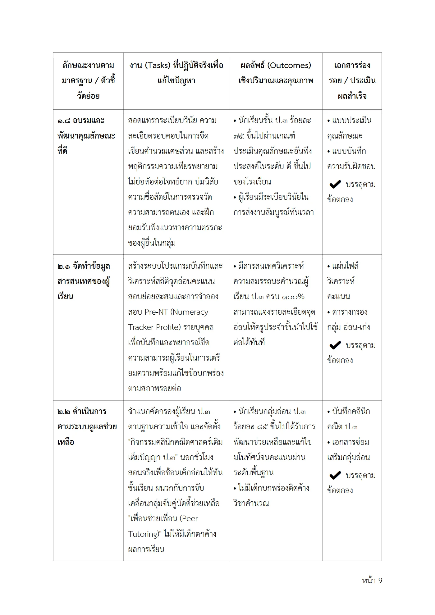 ตัวอย่างงาน หน้า 9