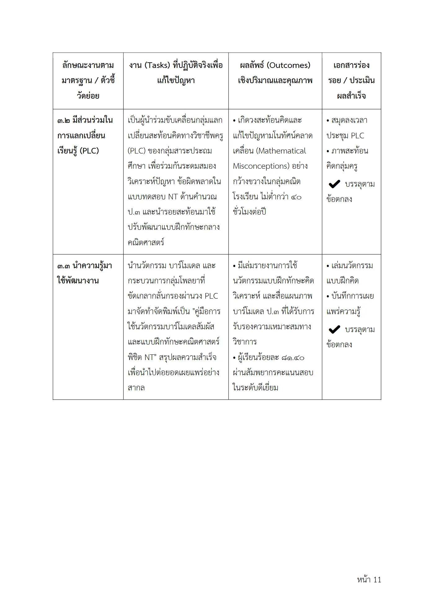 ตัวอย่างงาน หน้า 11