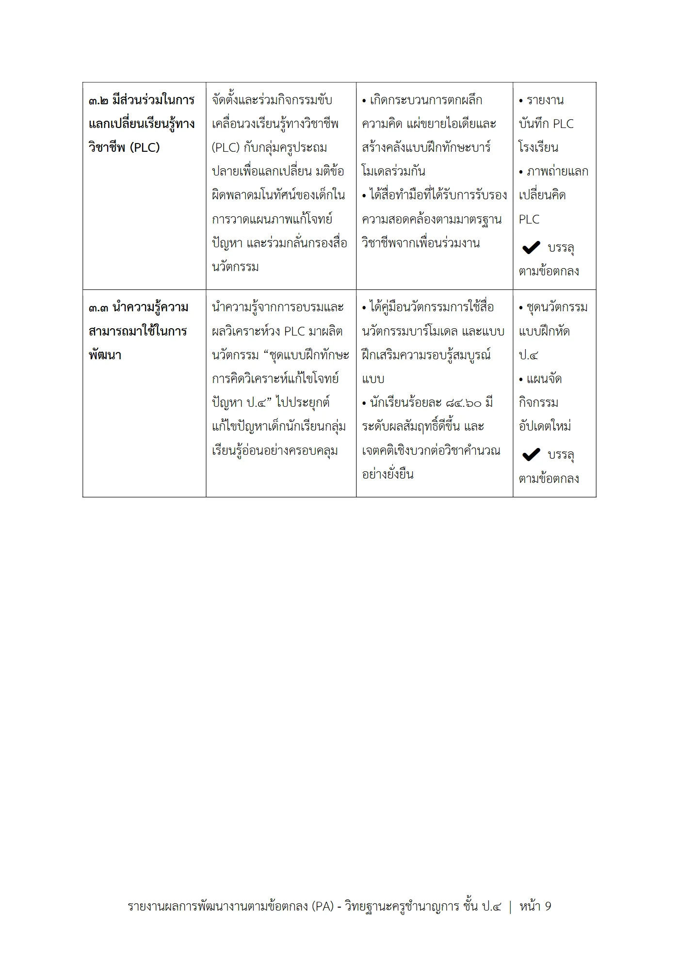 ตัวอย่างงาน หน้า 9