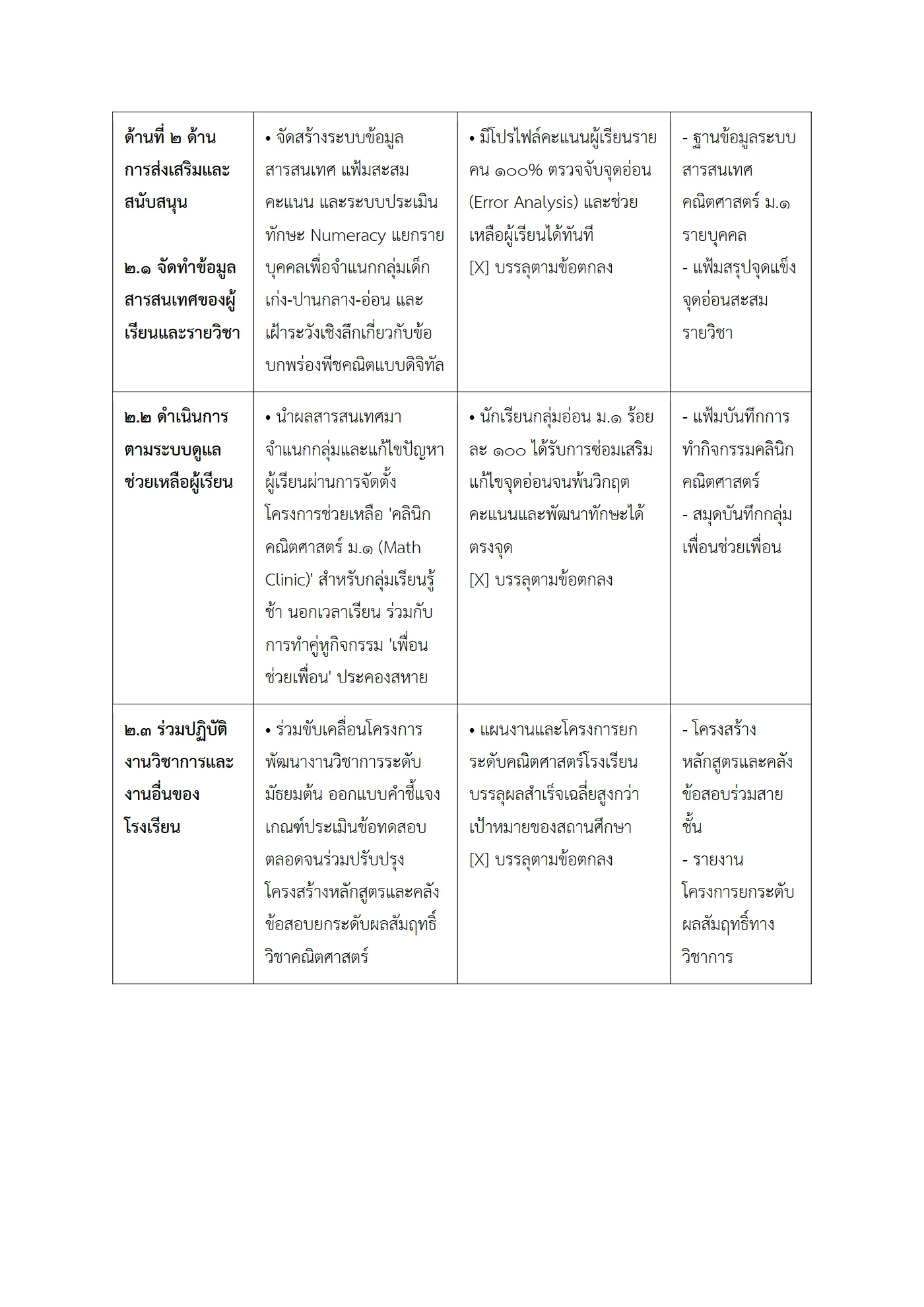 ตัวอย่างงาน หน้า 9
