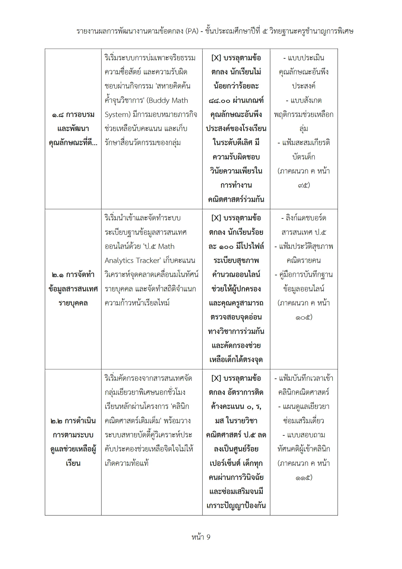 ตัวอย่างงาน หน้า 9