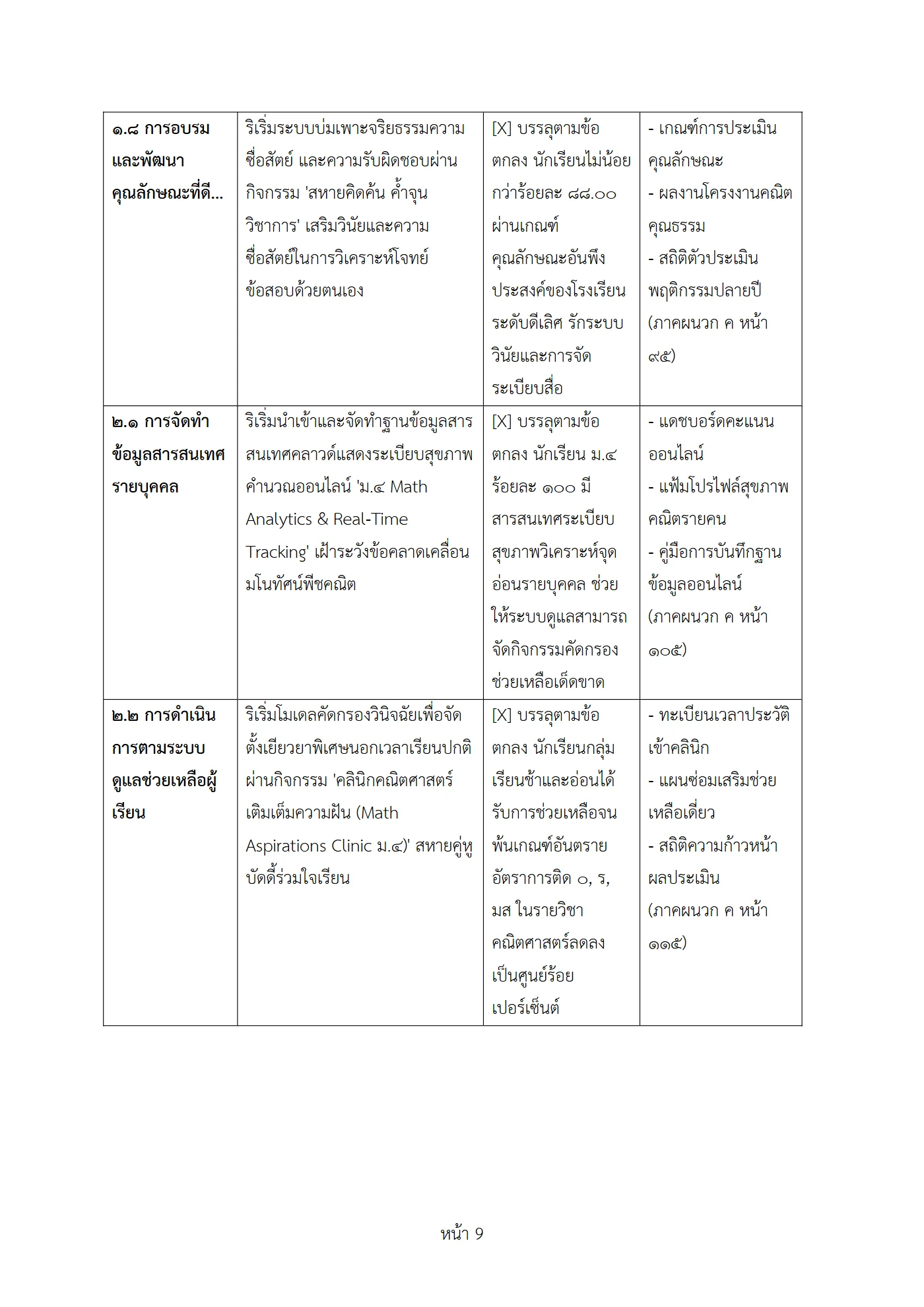 ตัวอย่างงาน หน้า 9