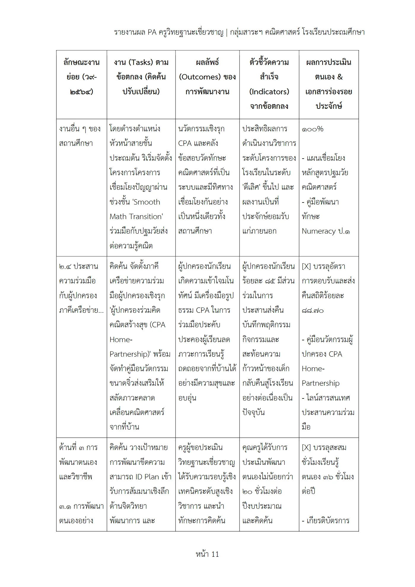 ตัวอย่างงาน หน้า 11