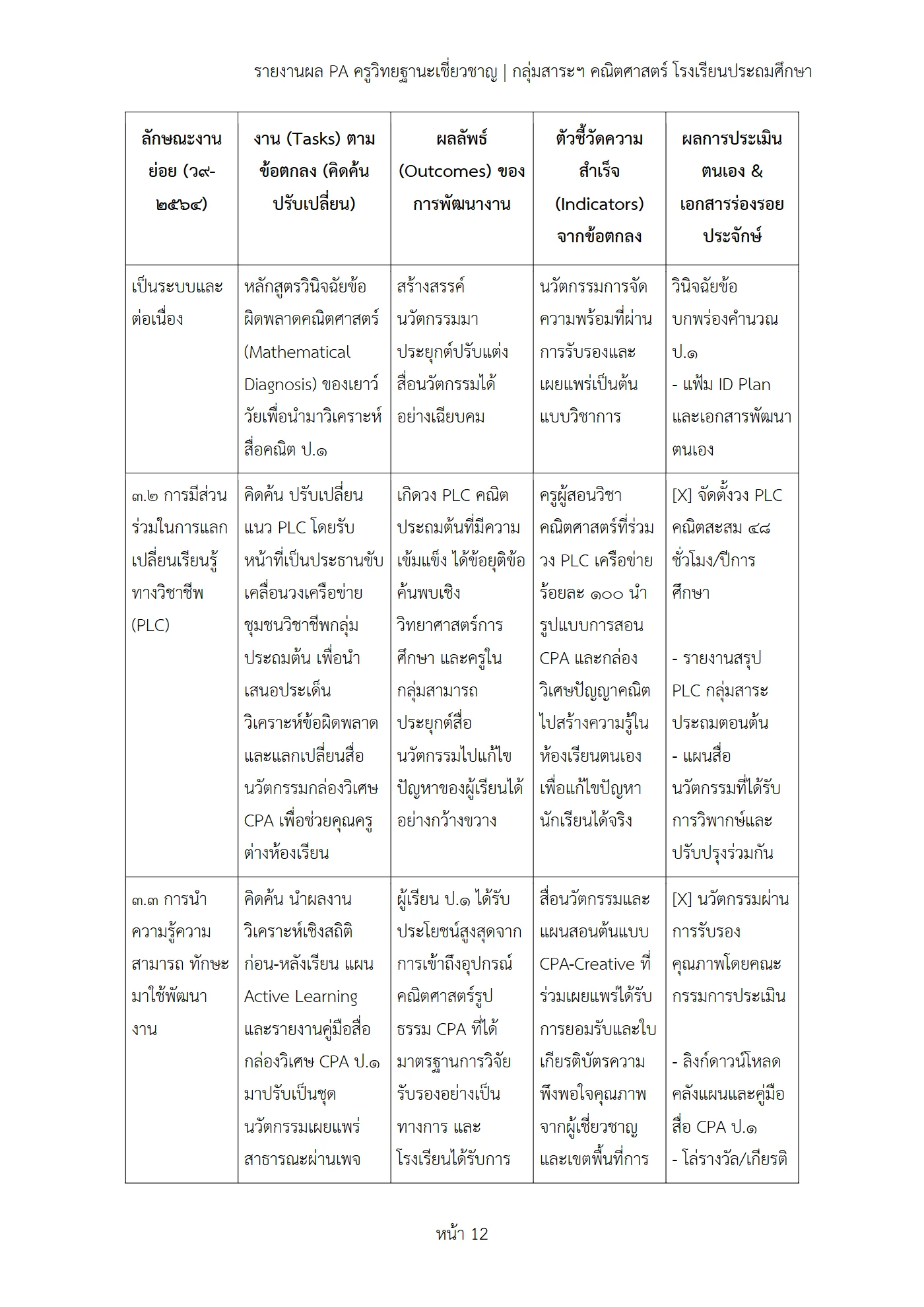 ตัวอย่างงาน หน้า 12