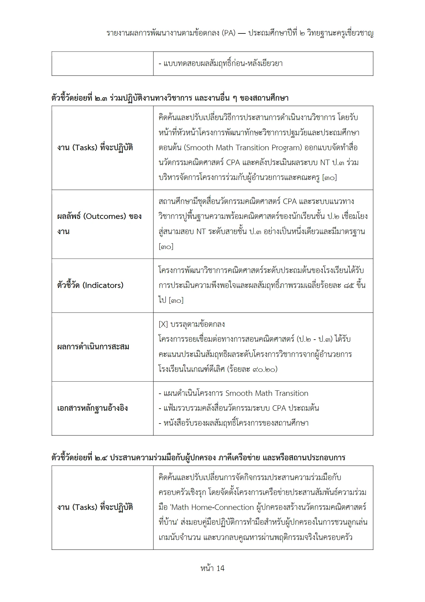 ตัวอย่างงาน หน้า 14