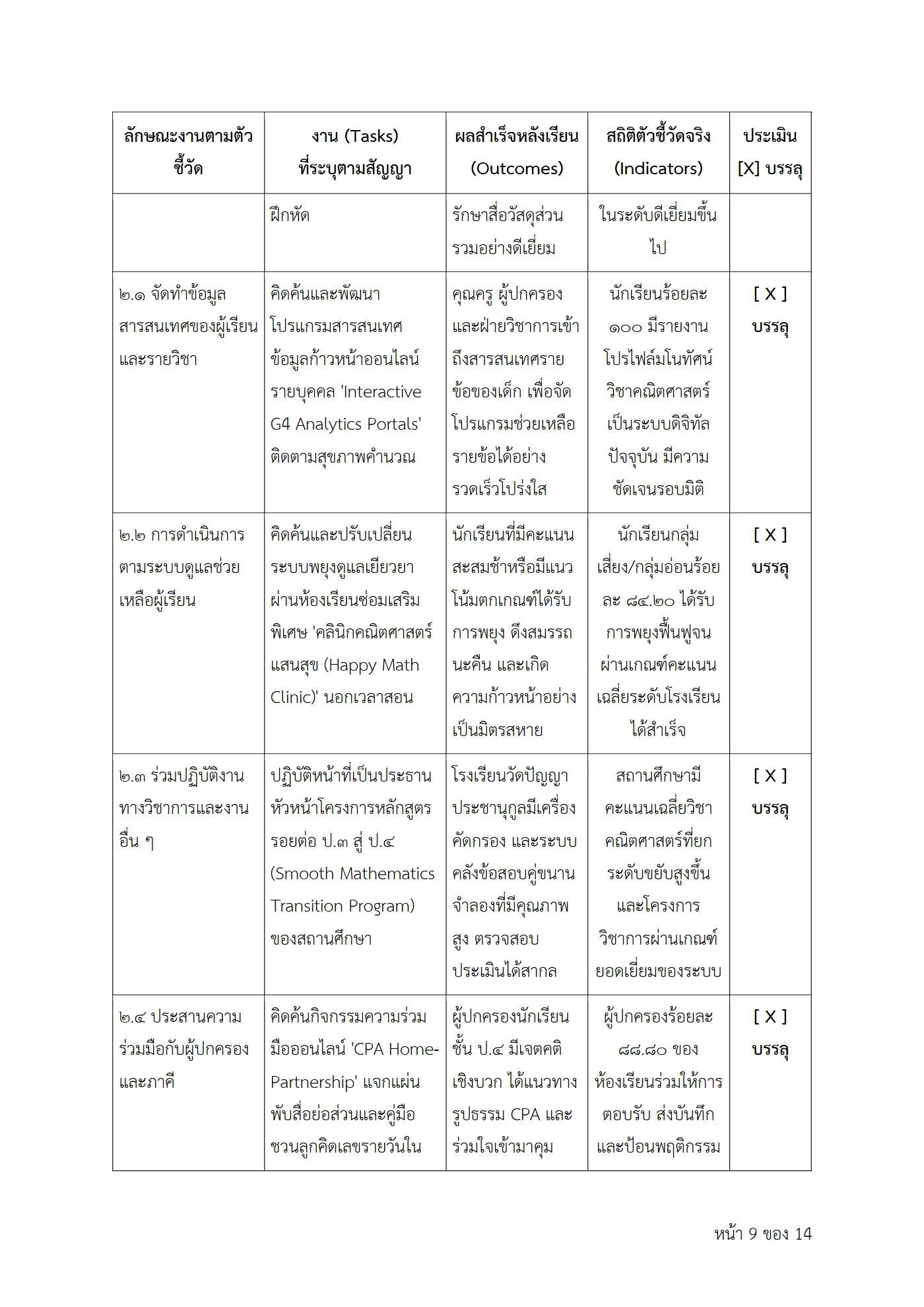 ตัวอย่างงาน หน้า 9