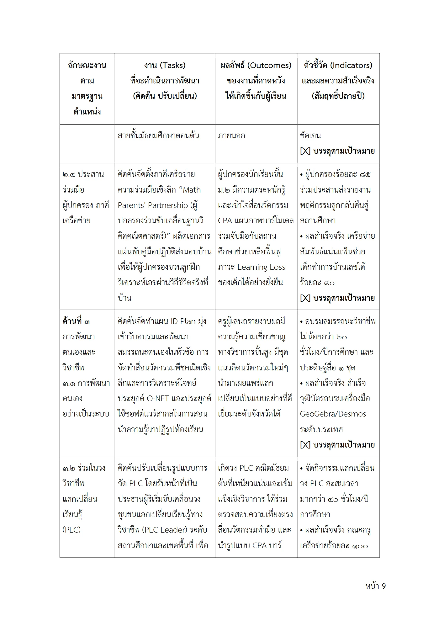 ตัวอย่างงาน หน้า 9