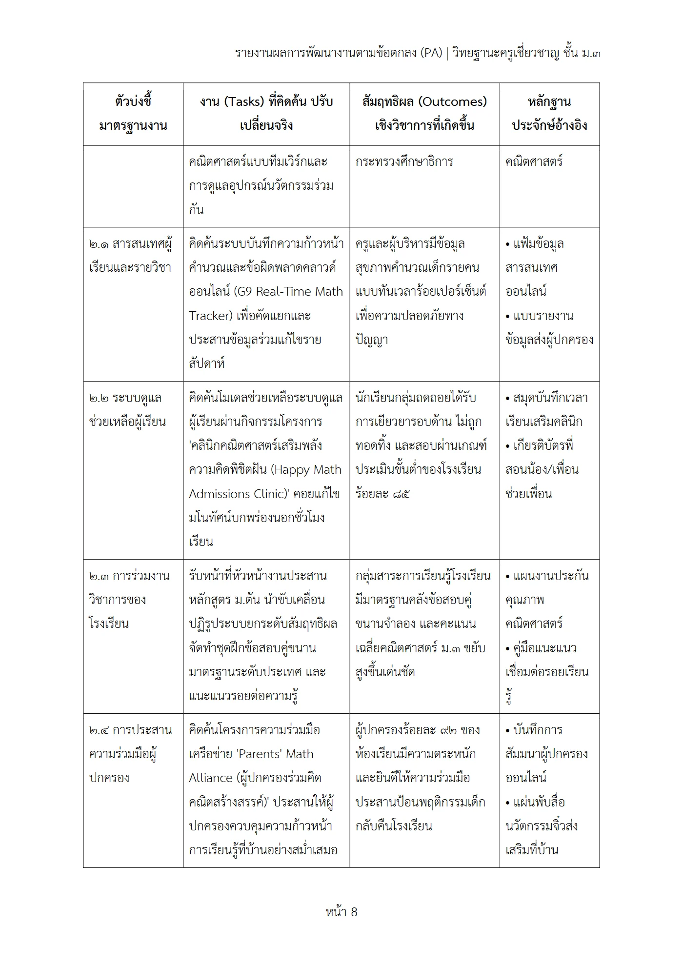 ตัวอย่างงาน หน้า 8