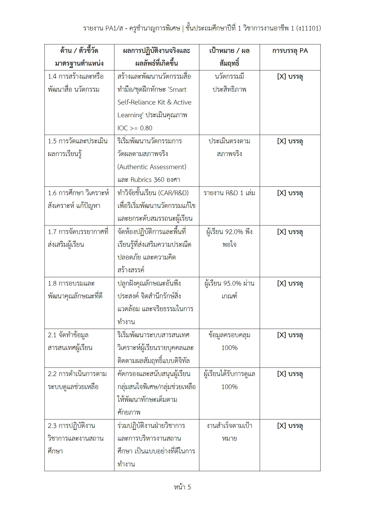 ตัวอย่างงาน หน้า 5
