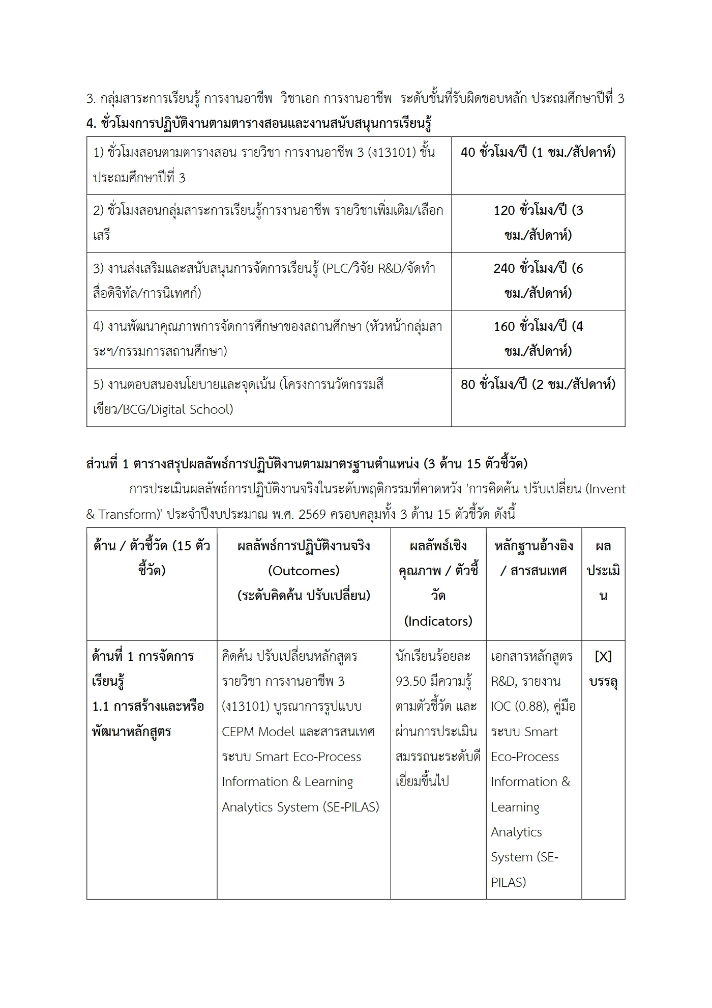 ตัวอย่างงาน หน้า 2