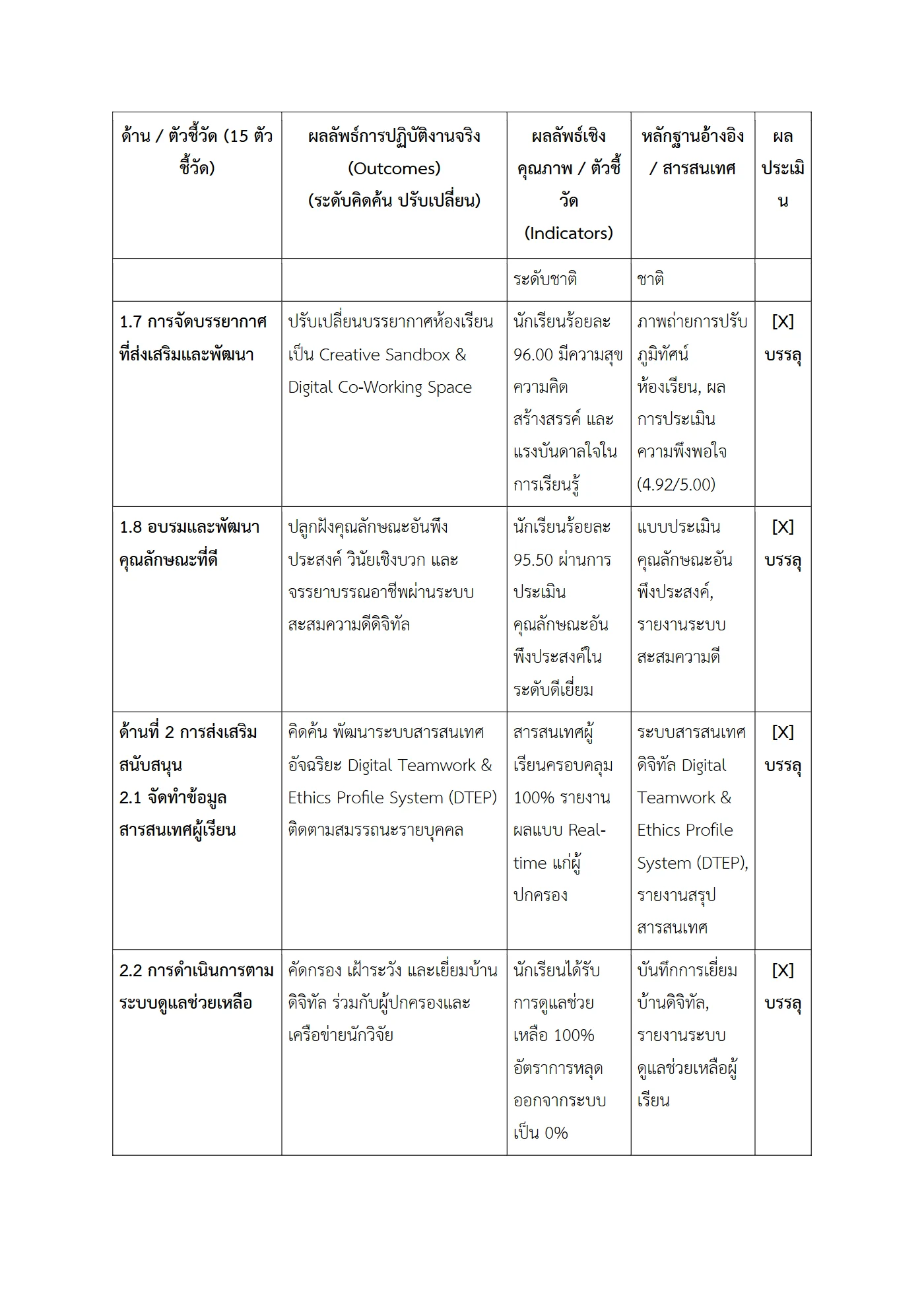 ตัวอย่างงาน หน้า 4