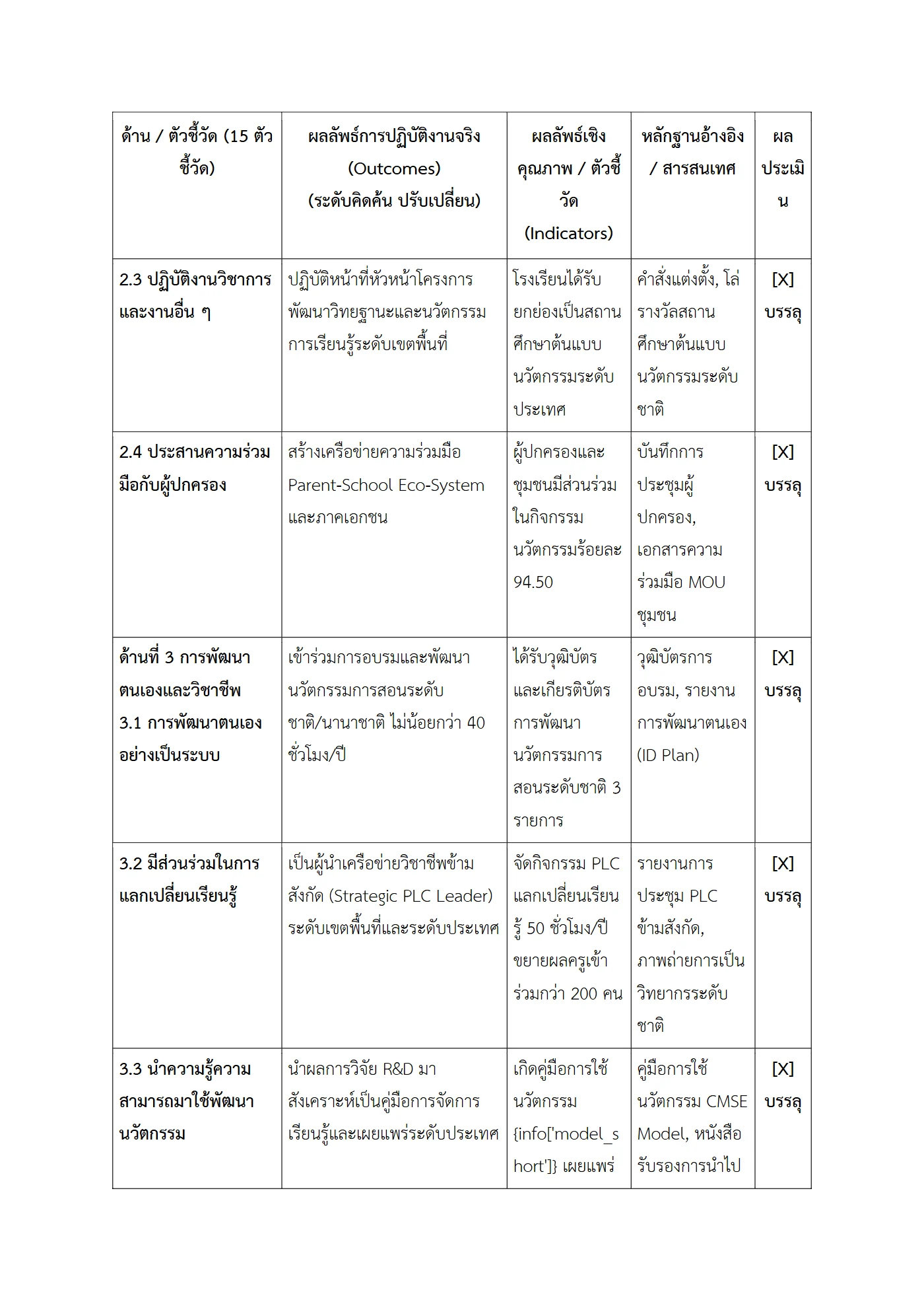 ตัวอย่างงาน หน้า 5