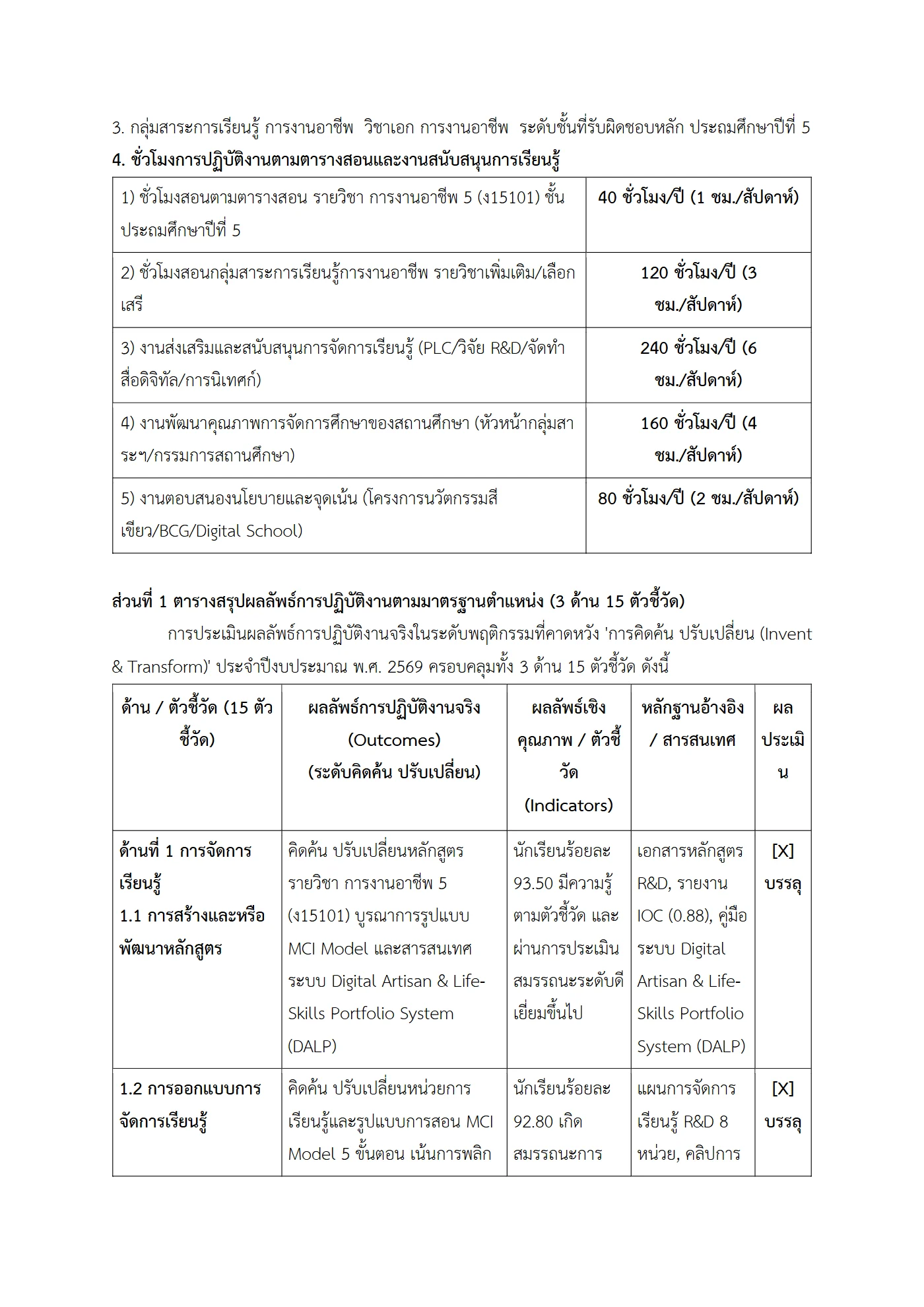 ตัวอย่างงาน หน้า 2