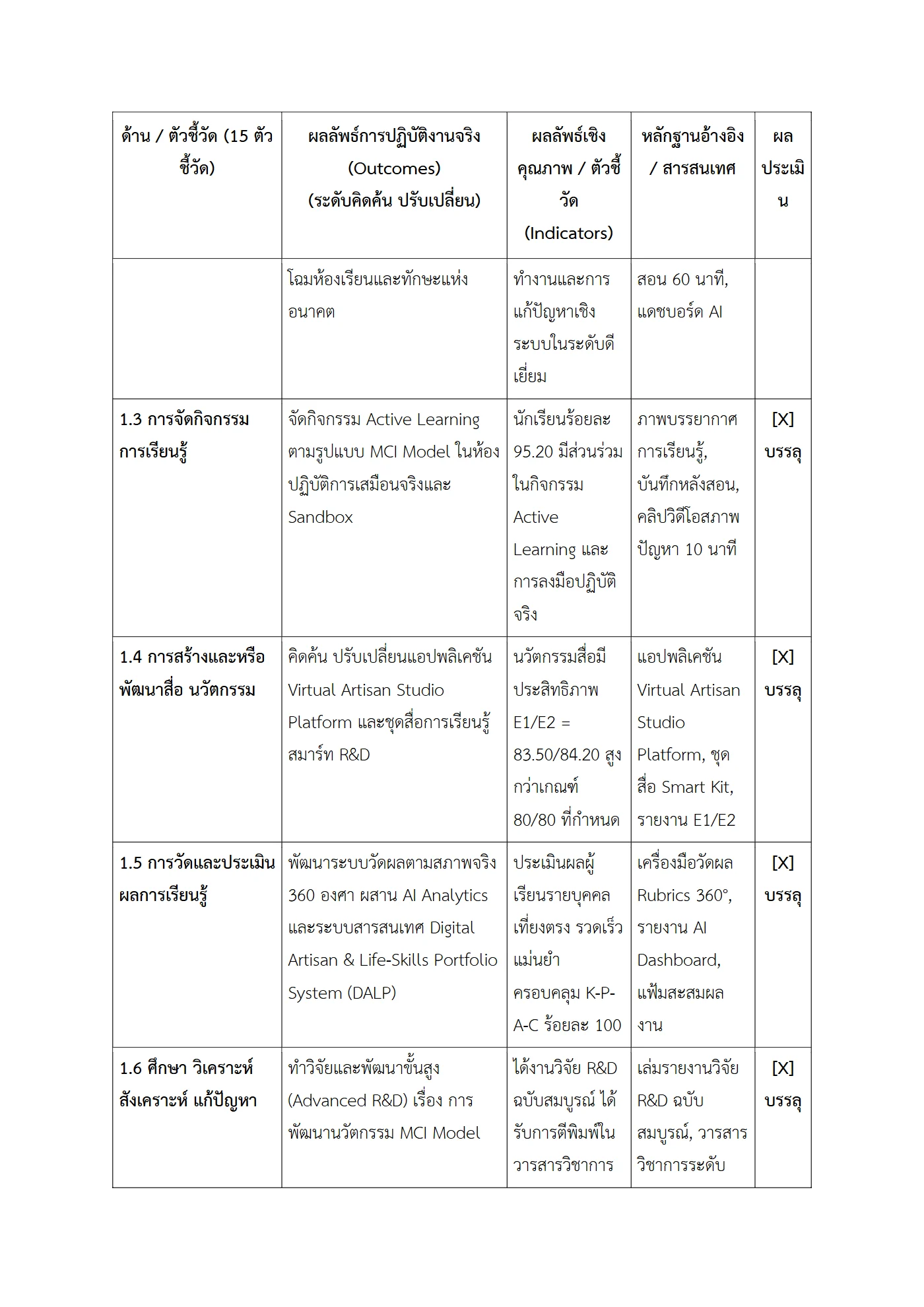 ตัวอย่างงาน หน้า 3