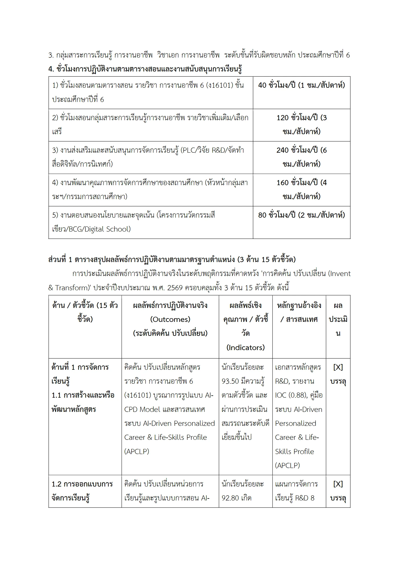 ตัวอย่างงาน หน้า 2