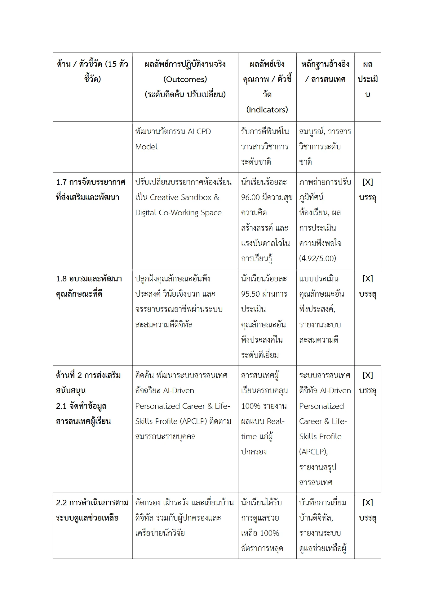 ตัวอย่างงาน หน้า 4