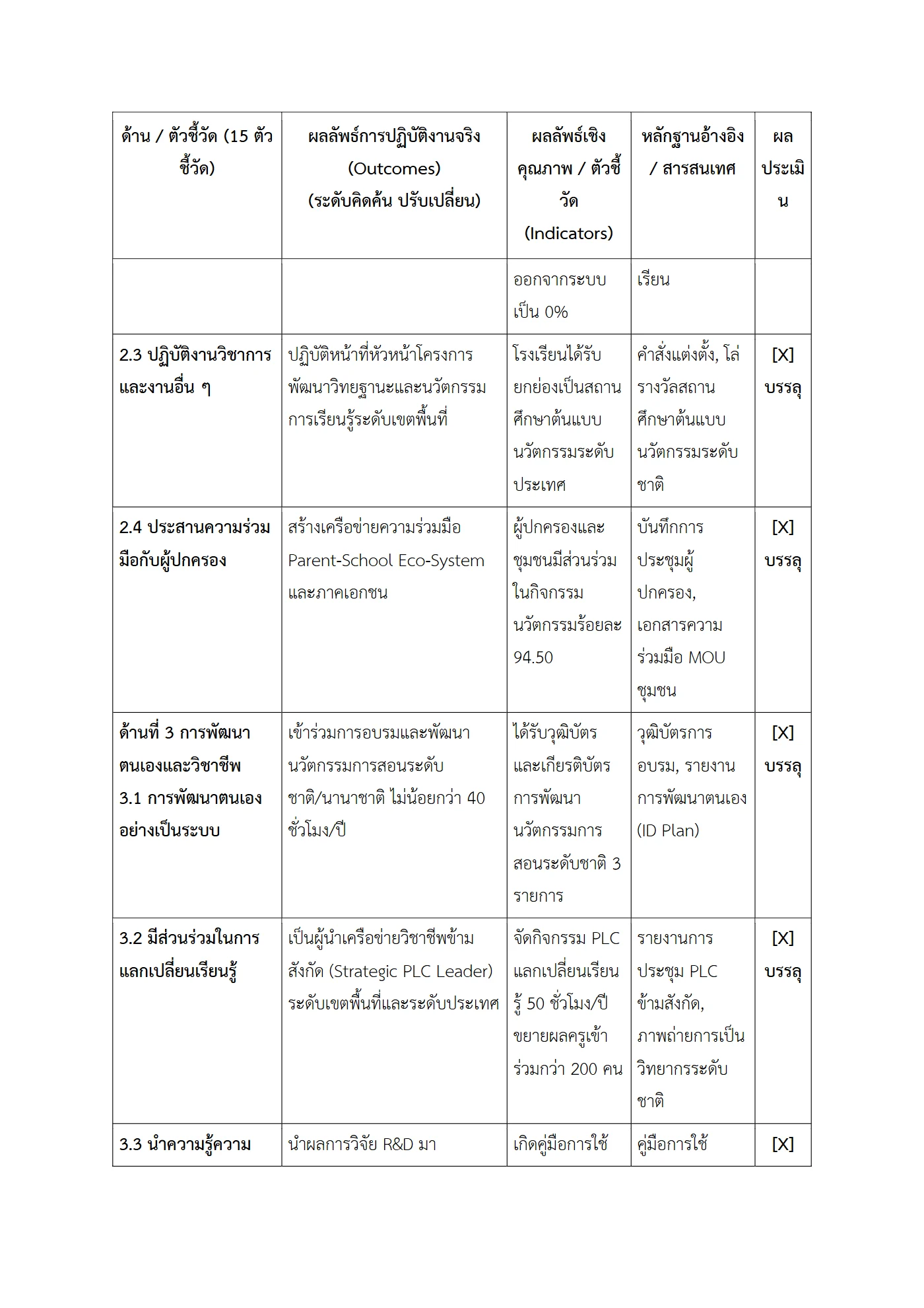 ตัวอย่างงาน หน้า 5