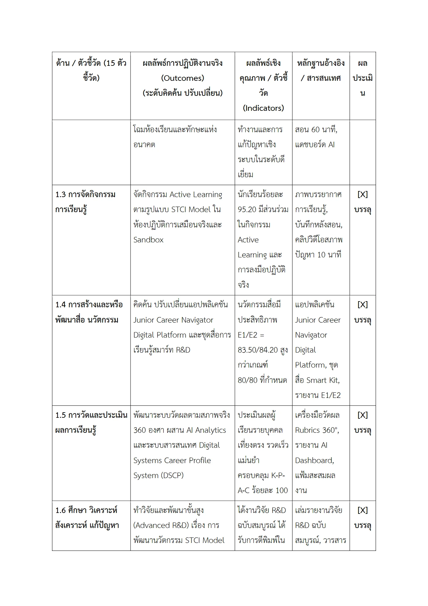 ตัวอย่างงาน หน้า 3