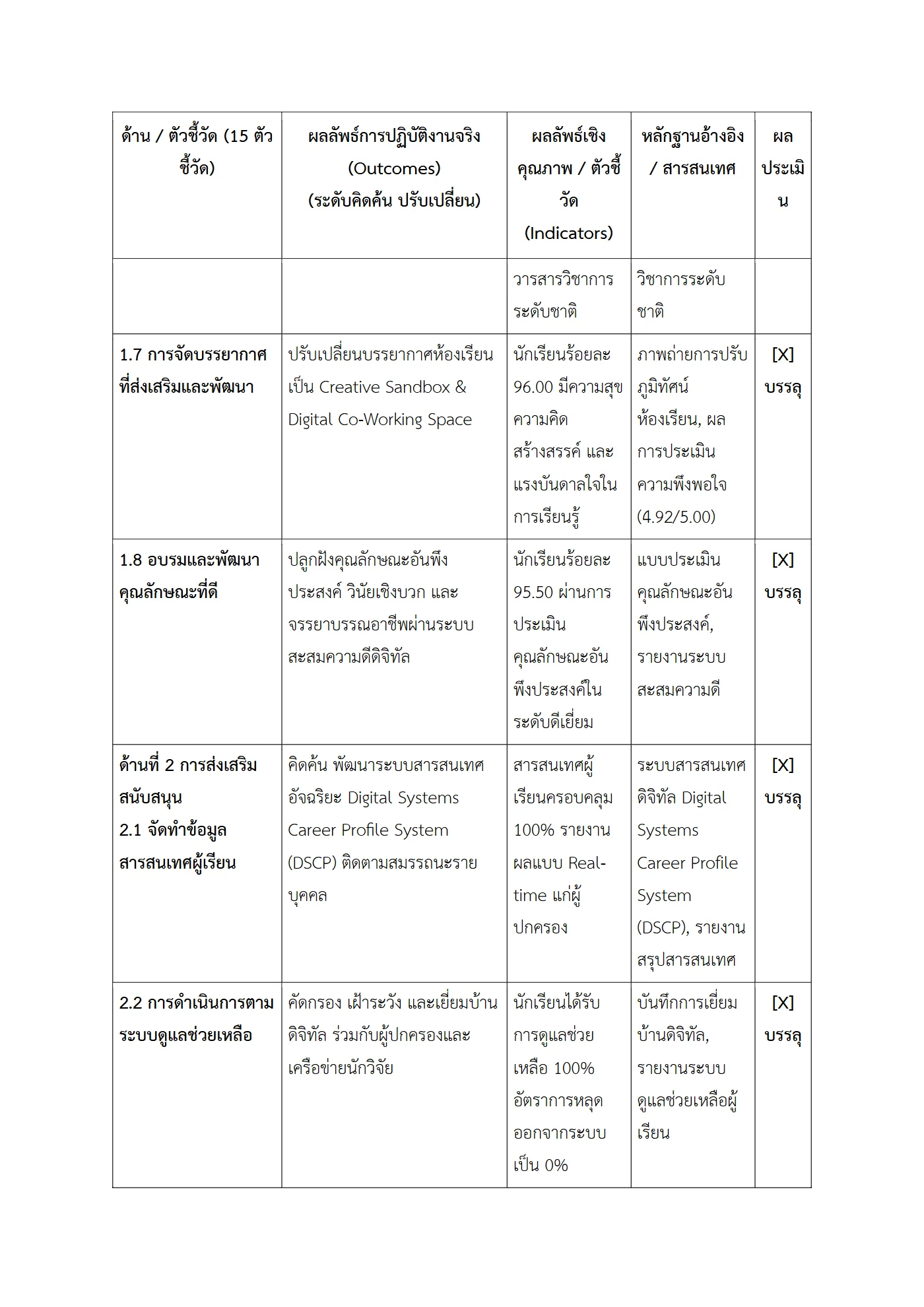 ตัวอย่างงาน หน้า 4