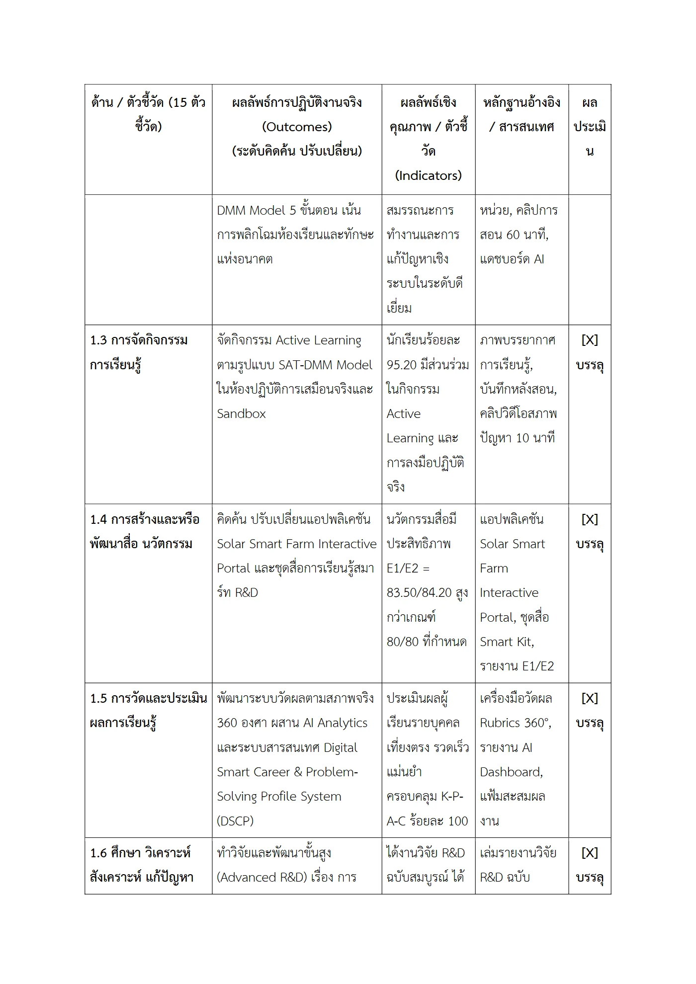 ตัวอย่างงาน หน้า 3