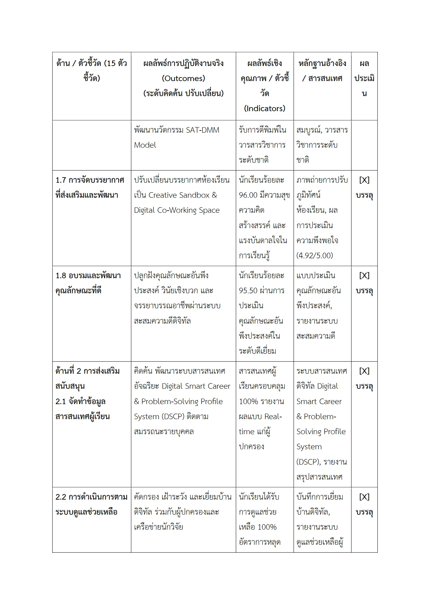 ตัวอย่างงาน หน้า 4