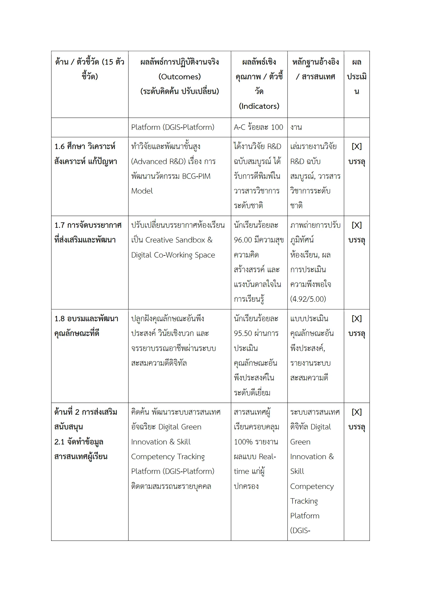 ตัวอย่างงาน หน้า 4