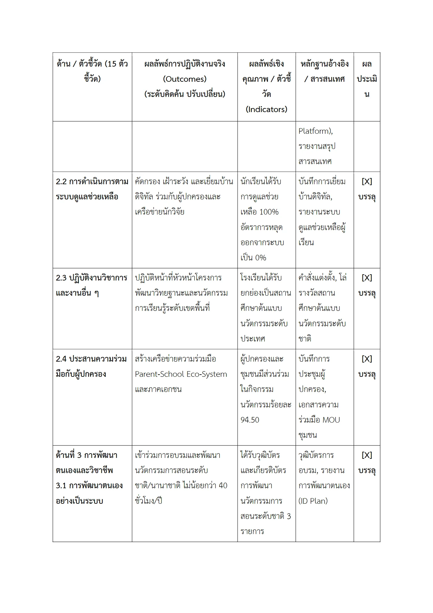 ตัวอย่างงาน หน้า 5