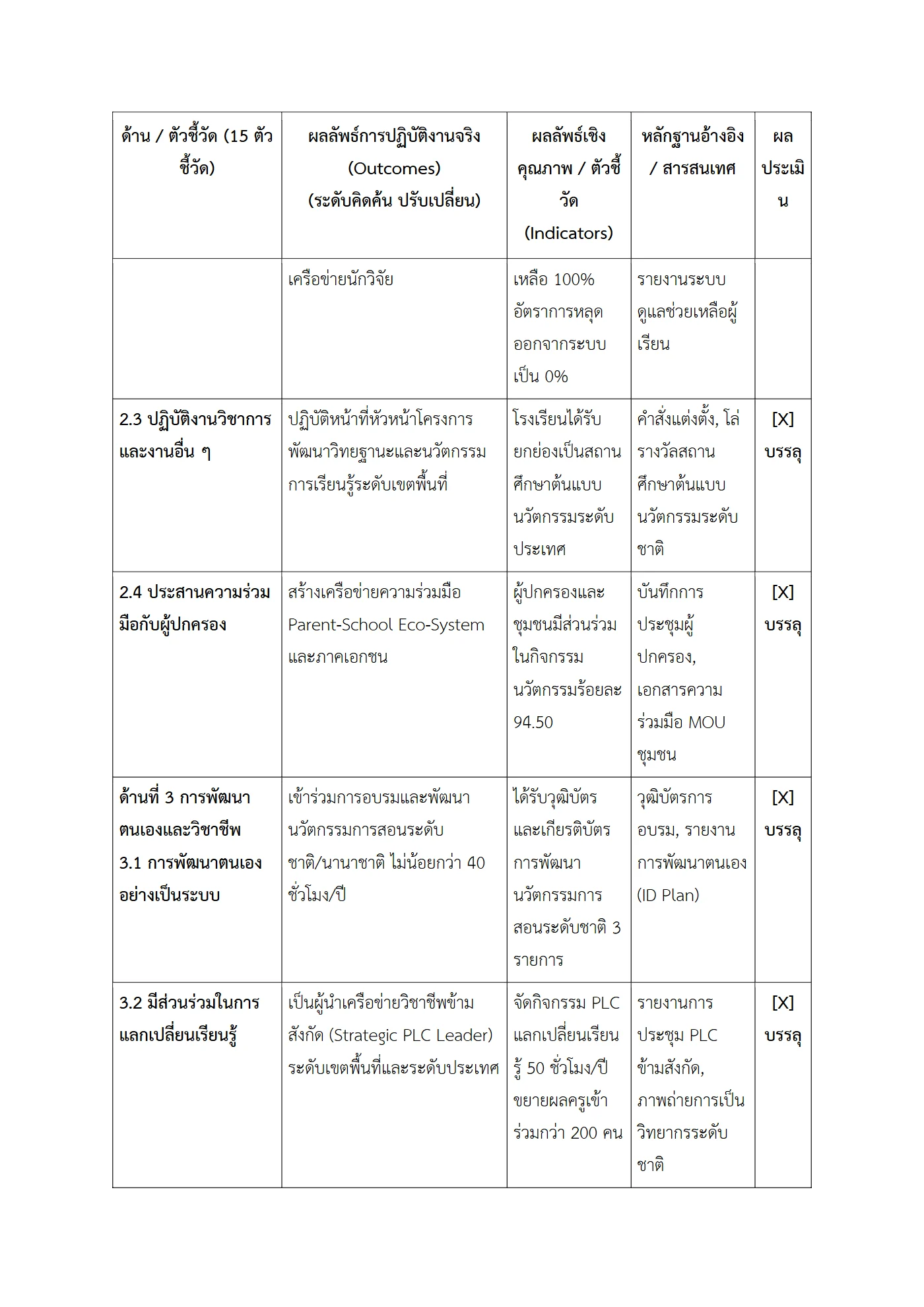 ตัวอย่างงาน หน้า 5