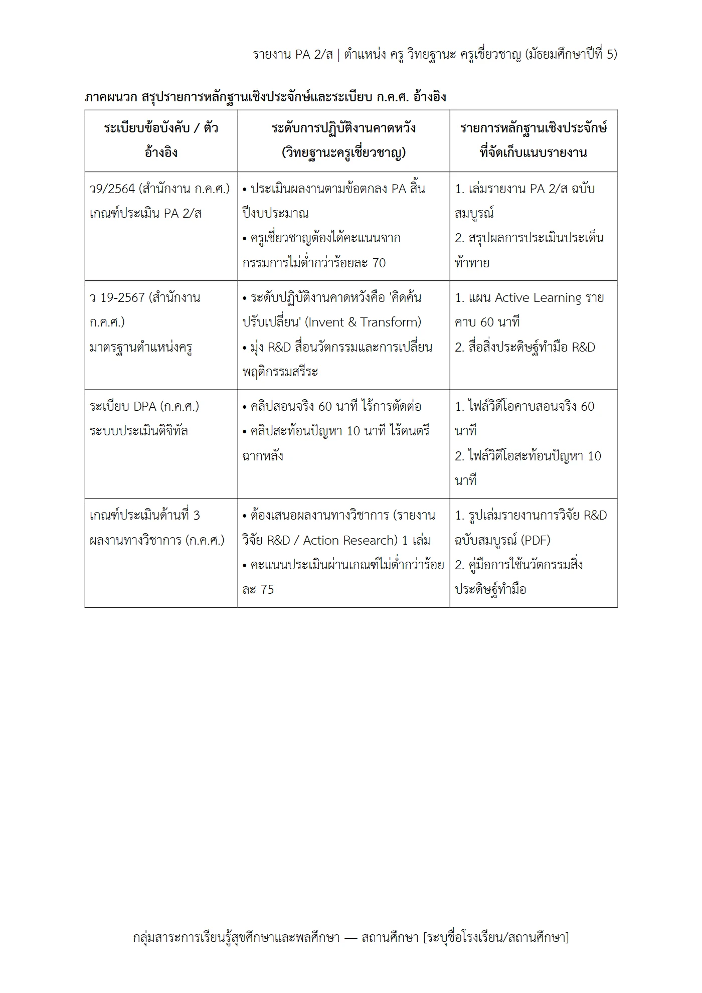 ตัวอย่างงาน หน้า 5