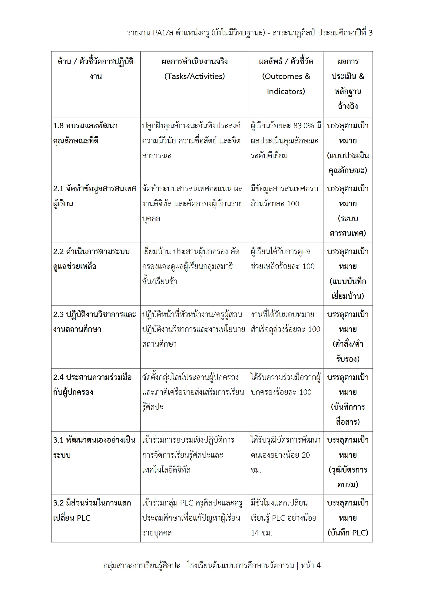ตัวอย่างงาน หน้า 4