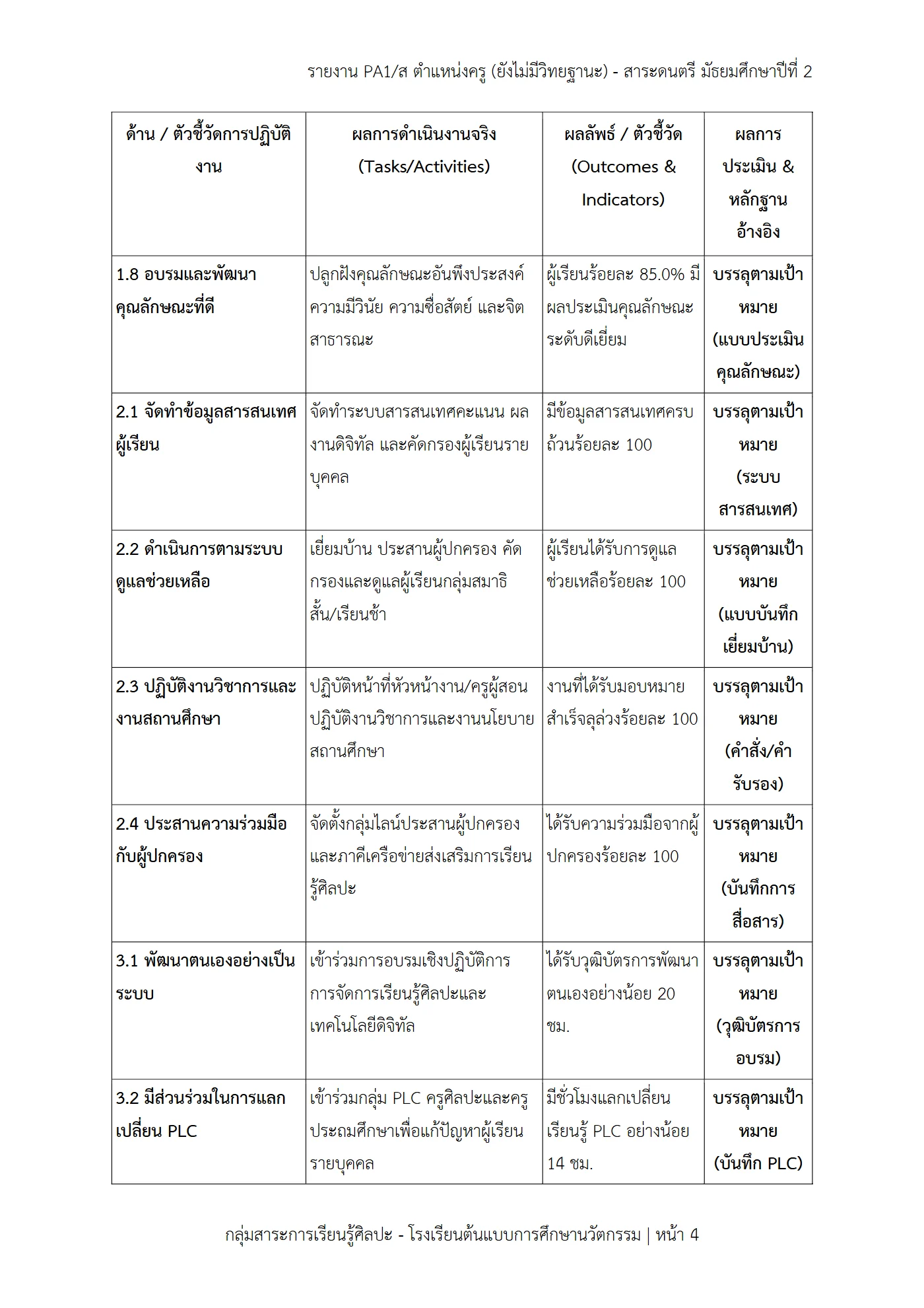 ตัวอย่างงาน หน้า 4