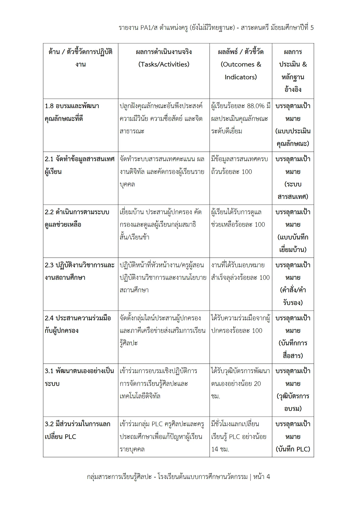 ตัวอย่างงาน หน้า 4