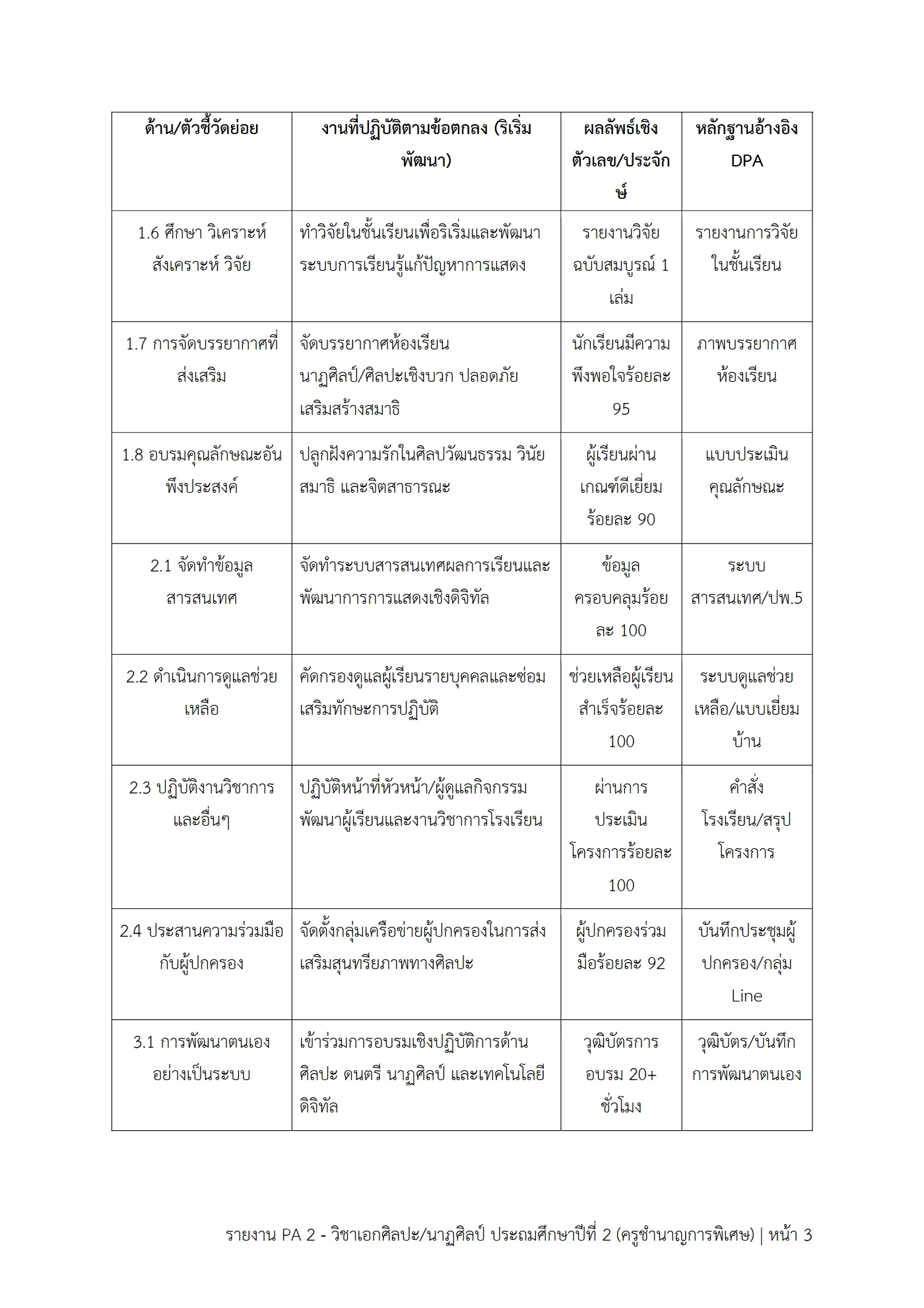ตัวอย่างงาน หน้า 3