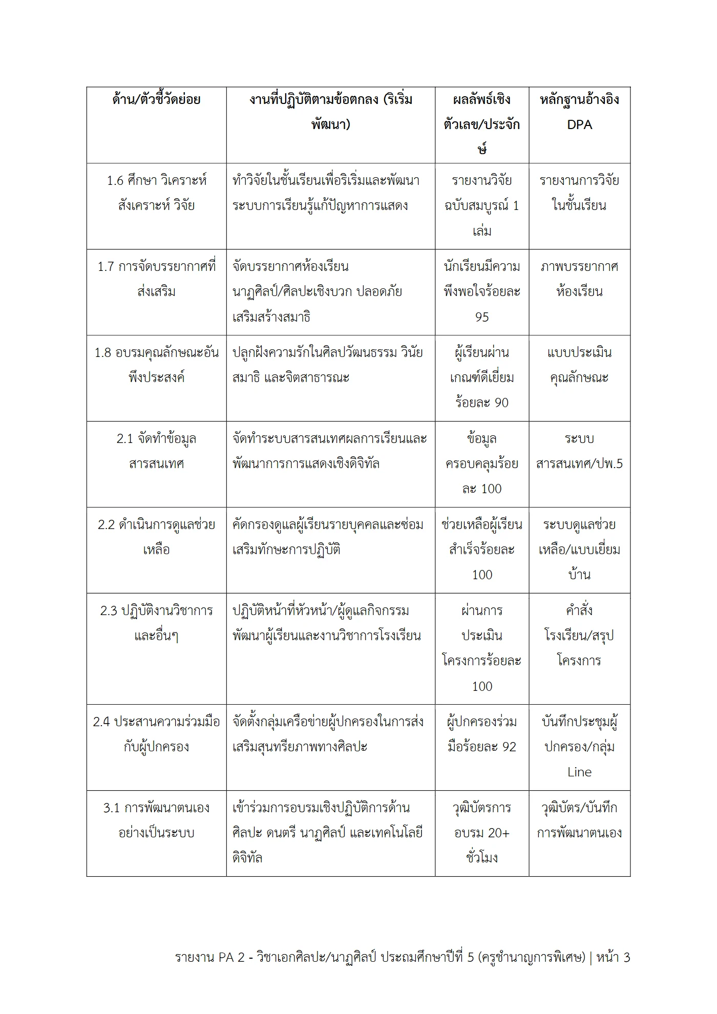 ตัวอย่างงาน หน้า 3